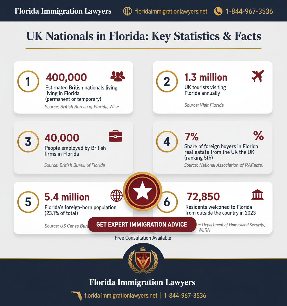Key statistics and data
