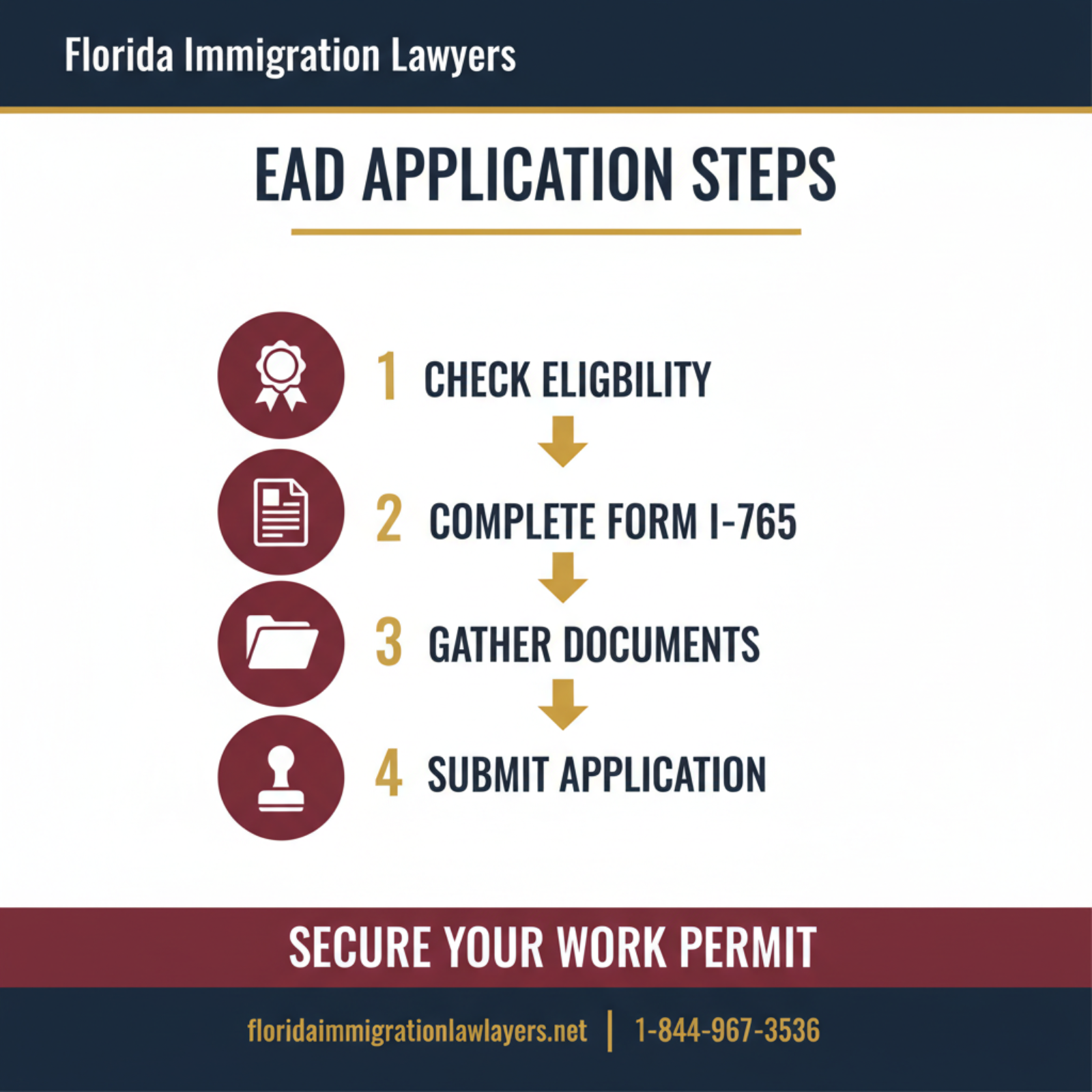 Step-by-step process infographic