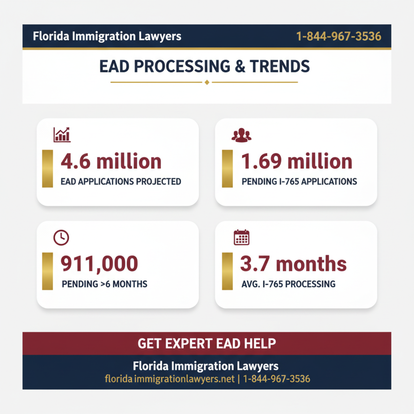Key statistics and data