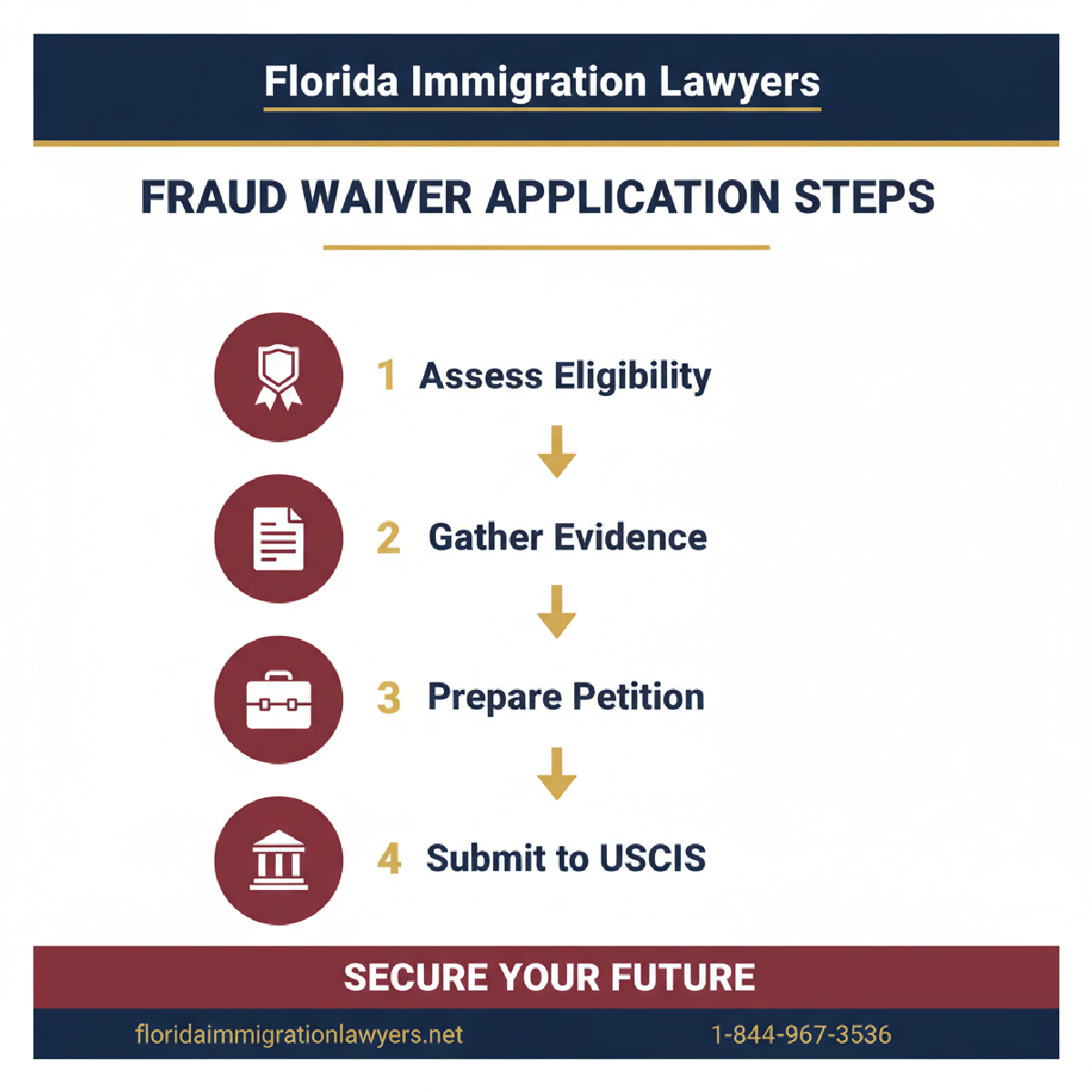 Step-by-step process infographic