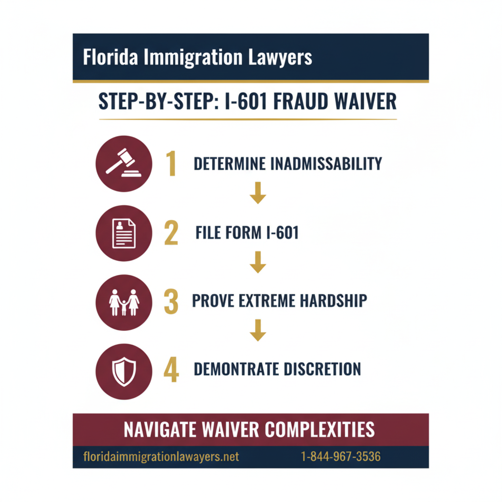 Step-by-step process infographic