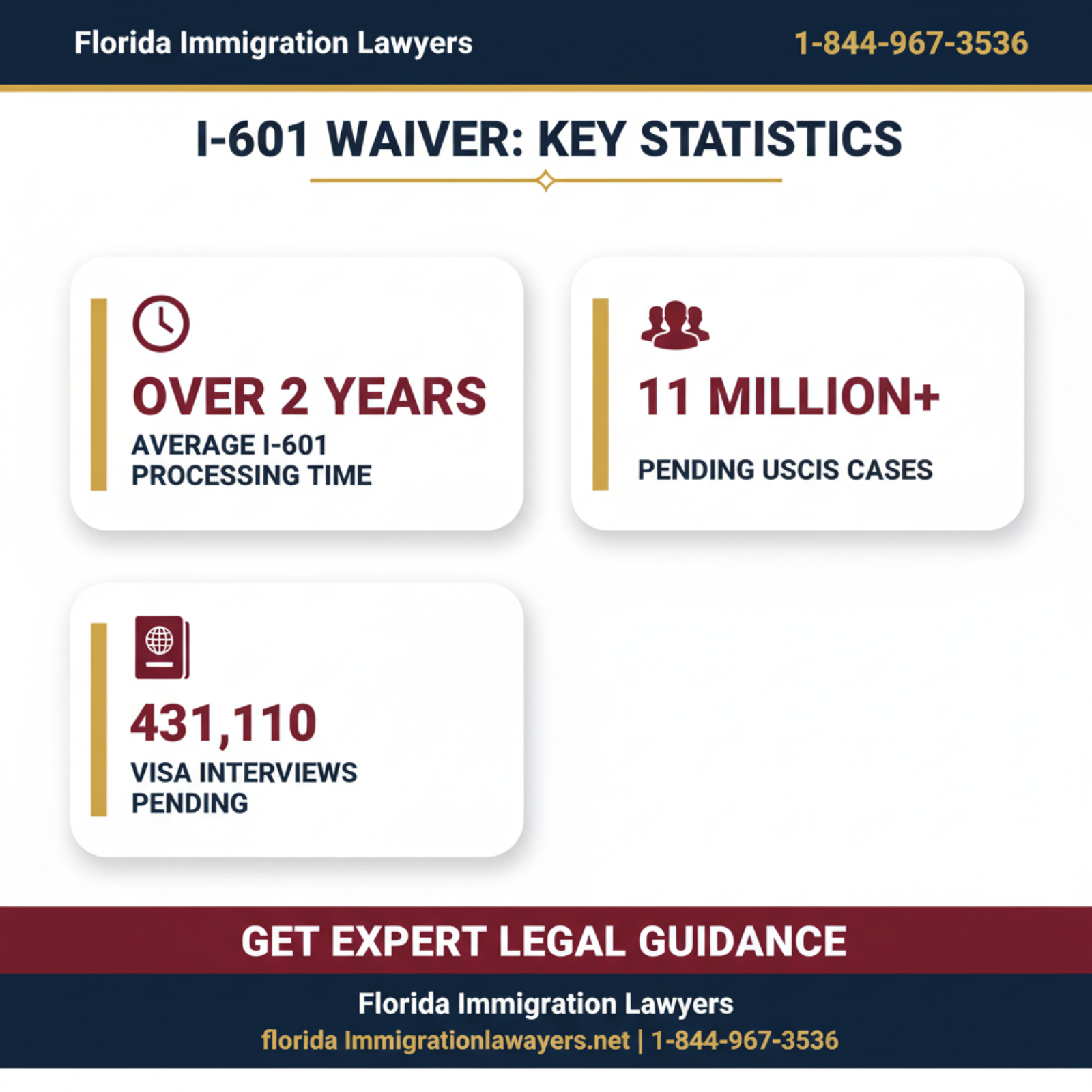 Key statistics and data