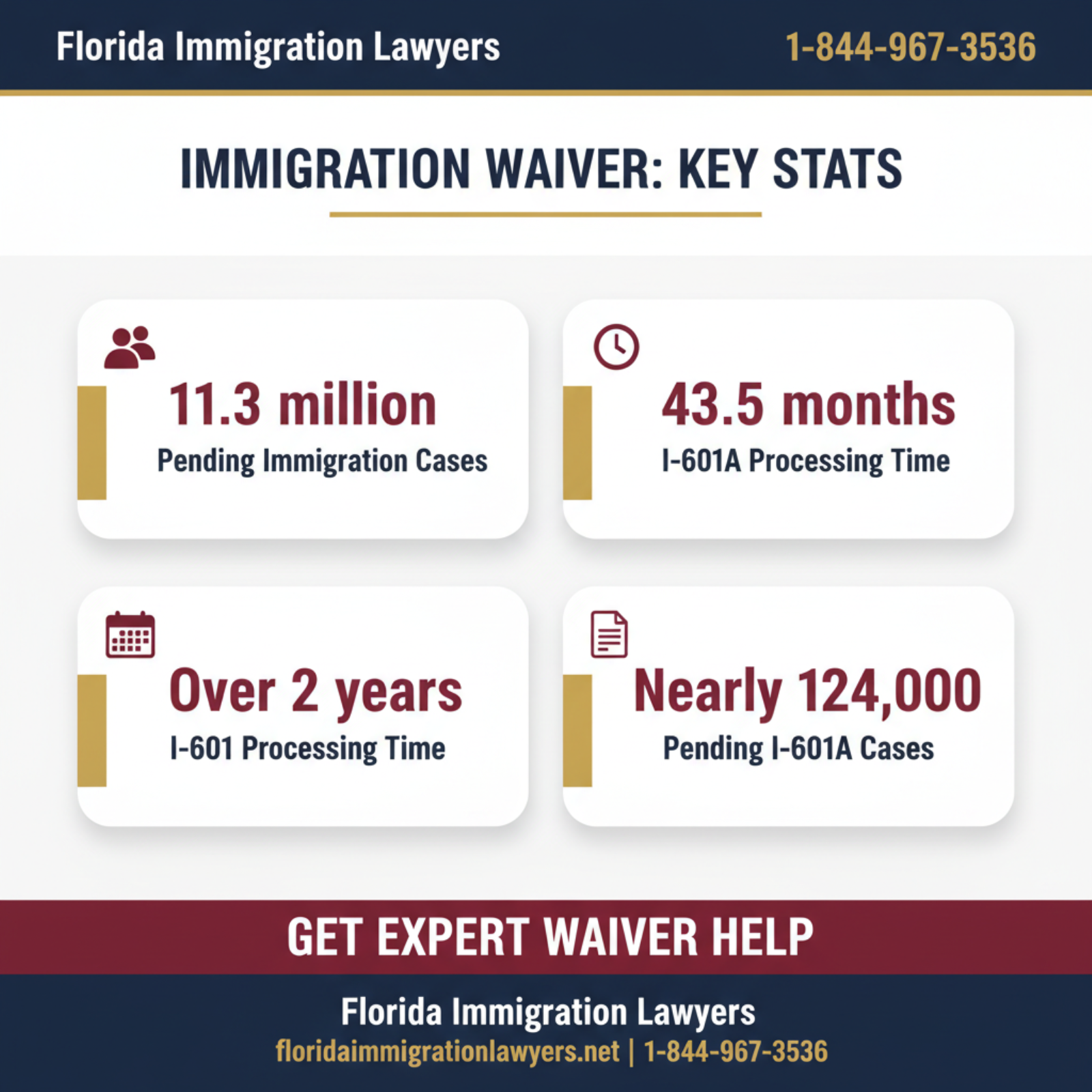Key statistics and data