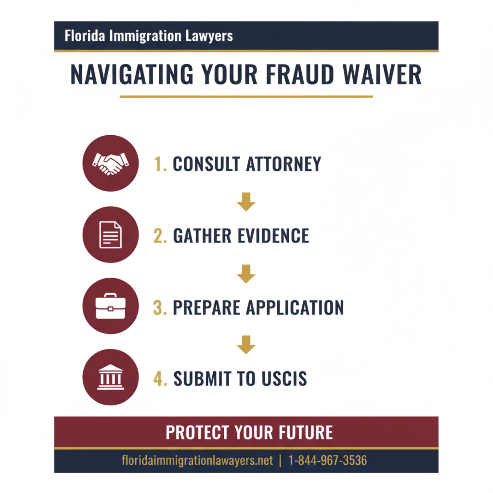 Step-by-step process infographic