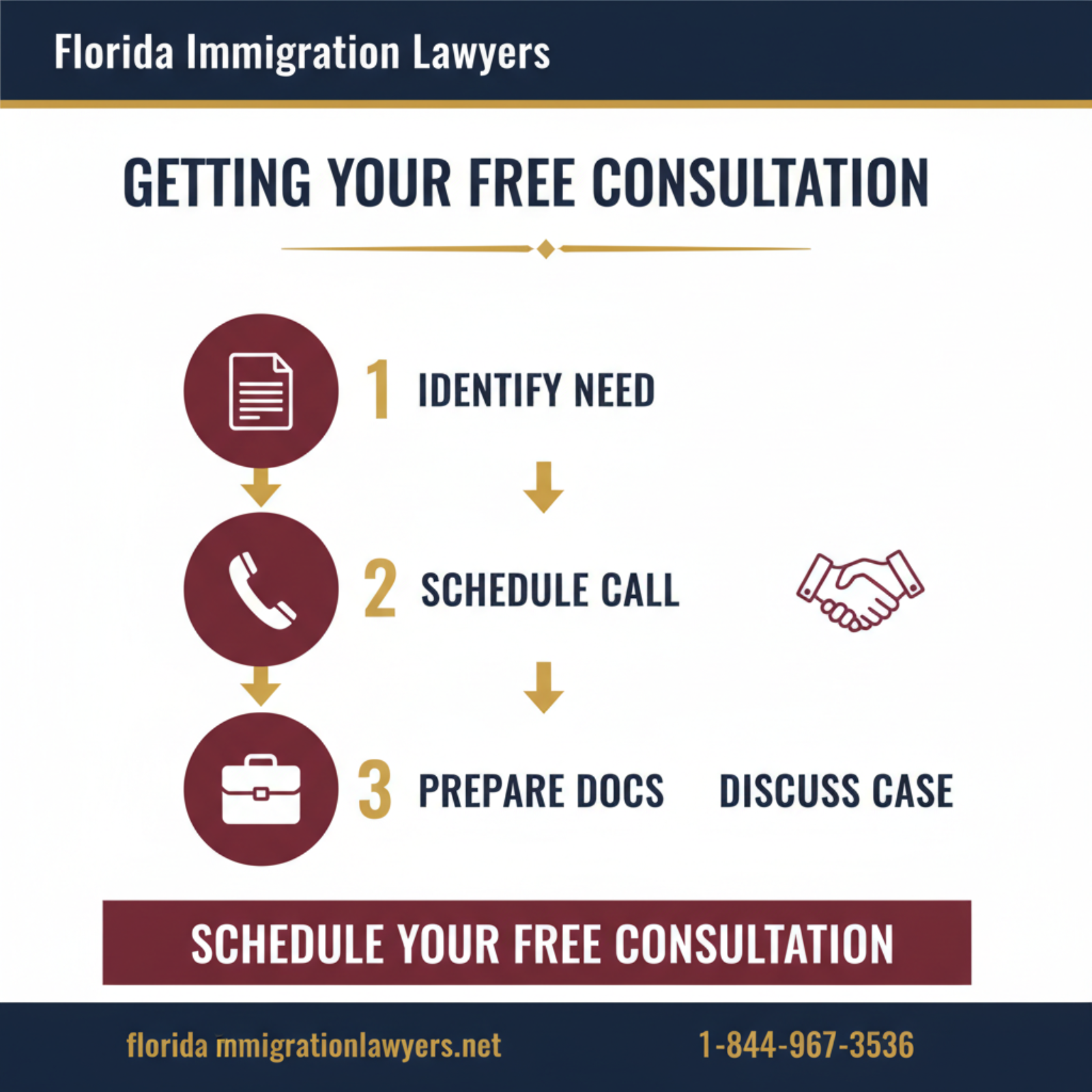 Step-by-step process infographic