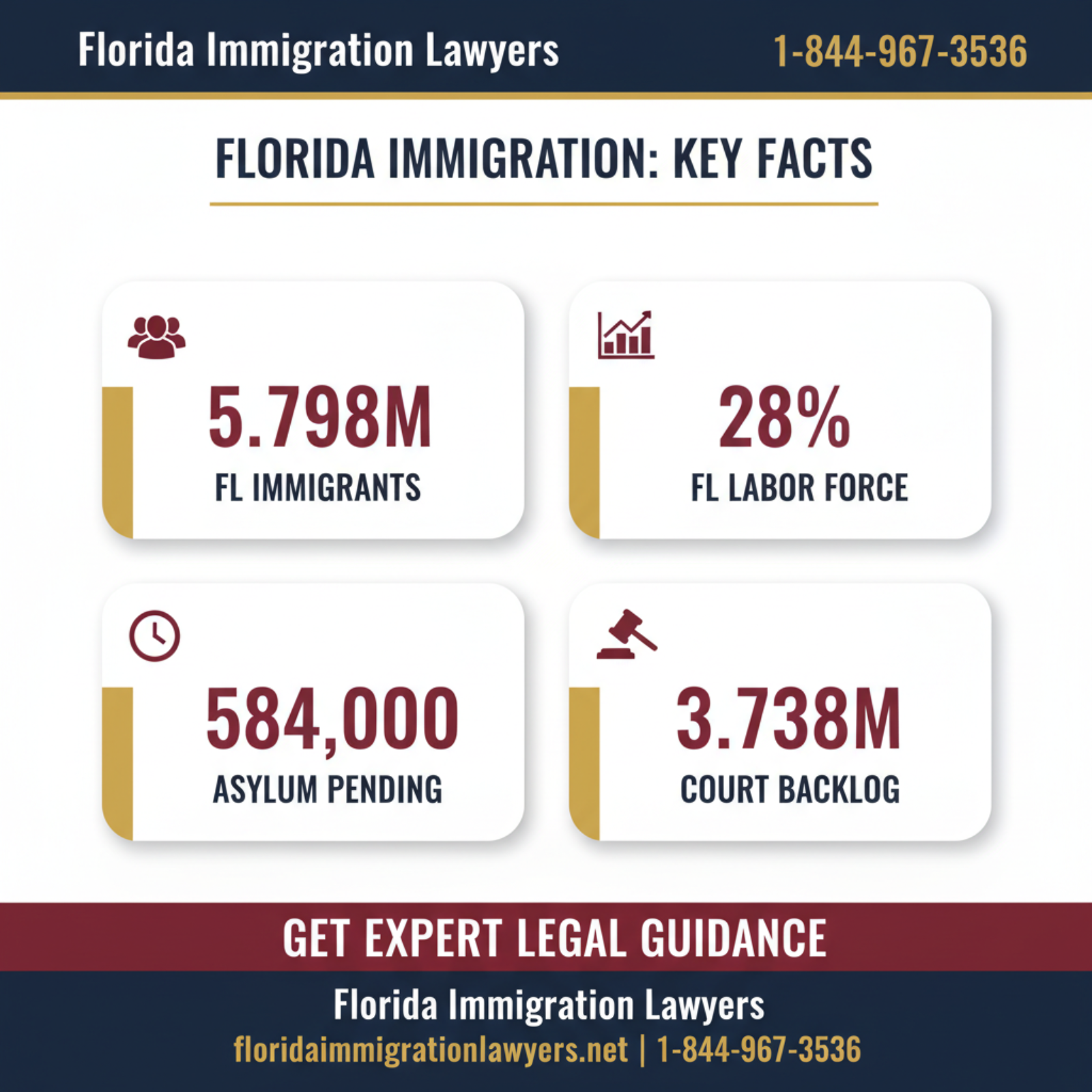 Key statistics and data