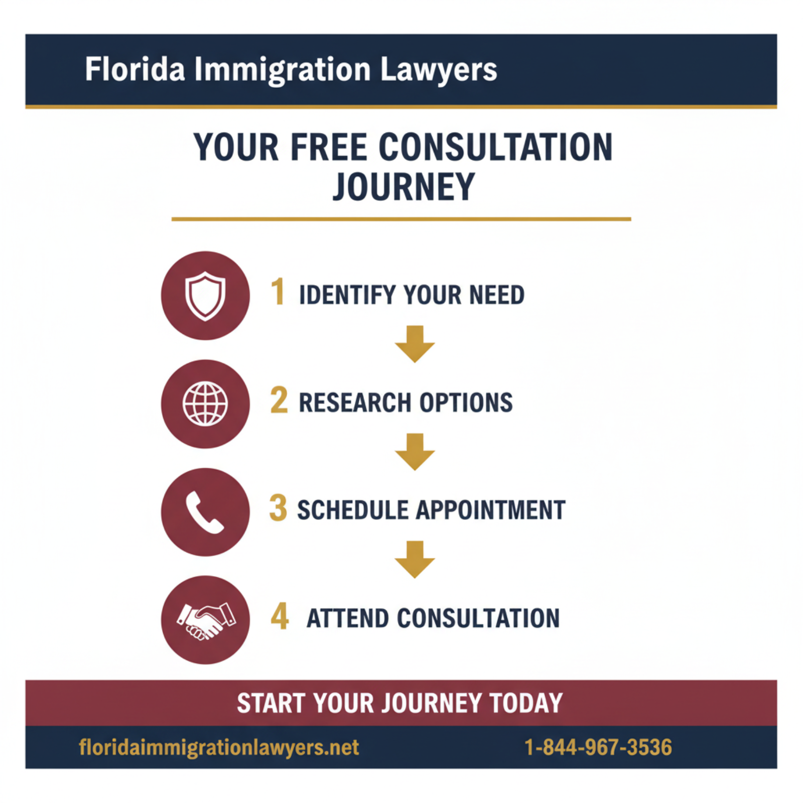 Step-by-step process infographic