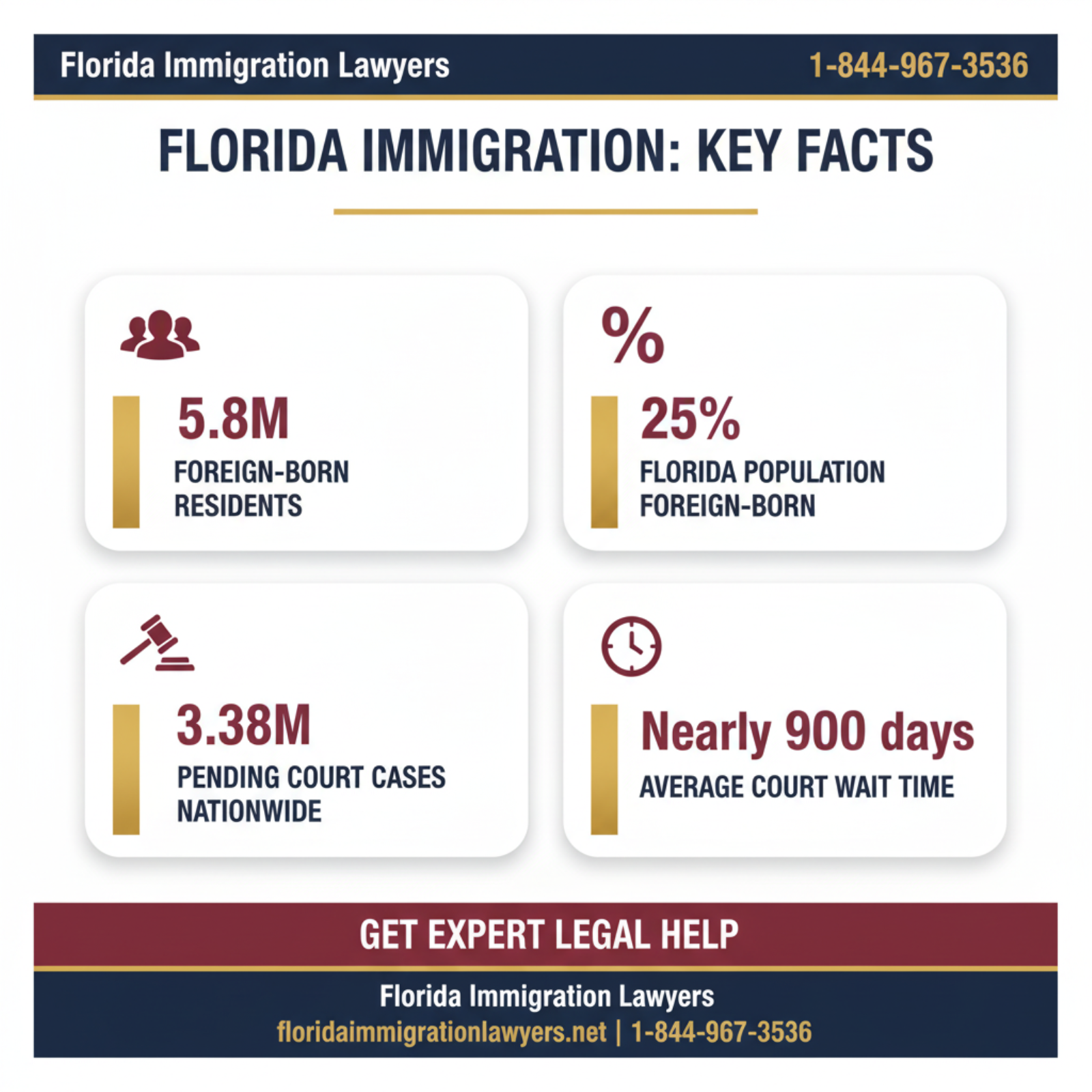 Key statistics and data