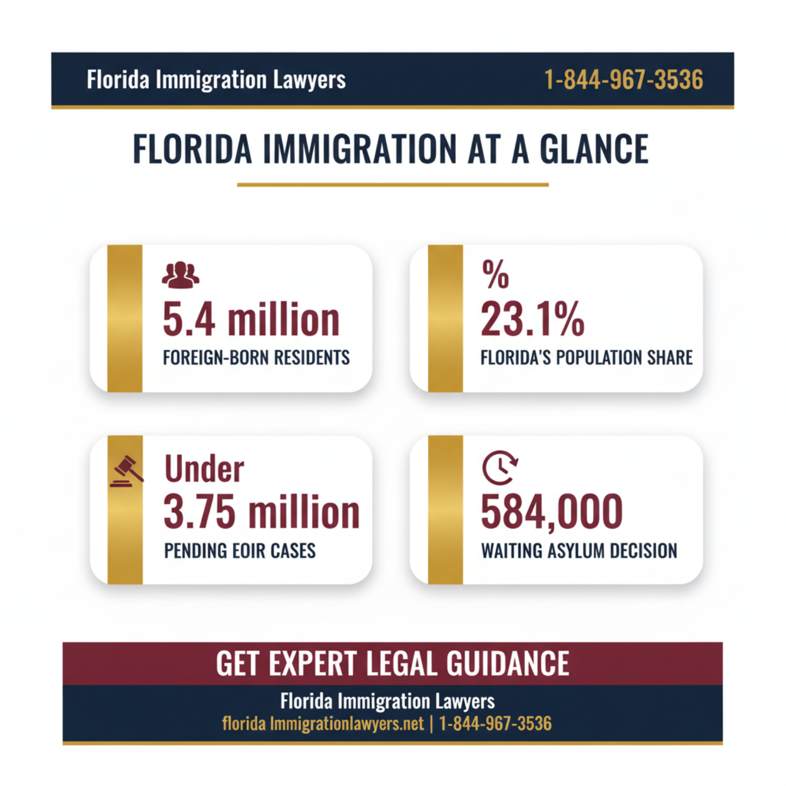Key statistics and data