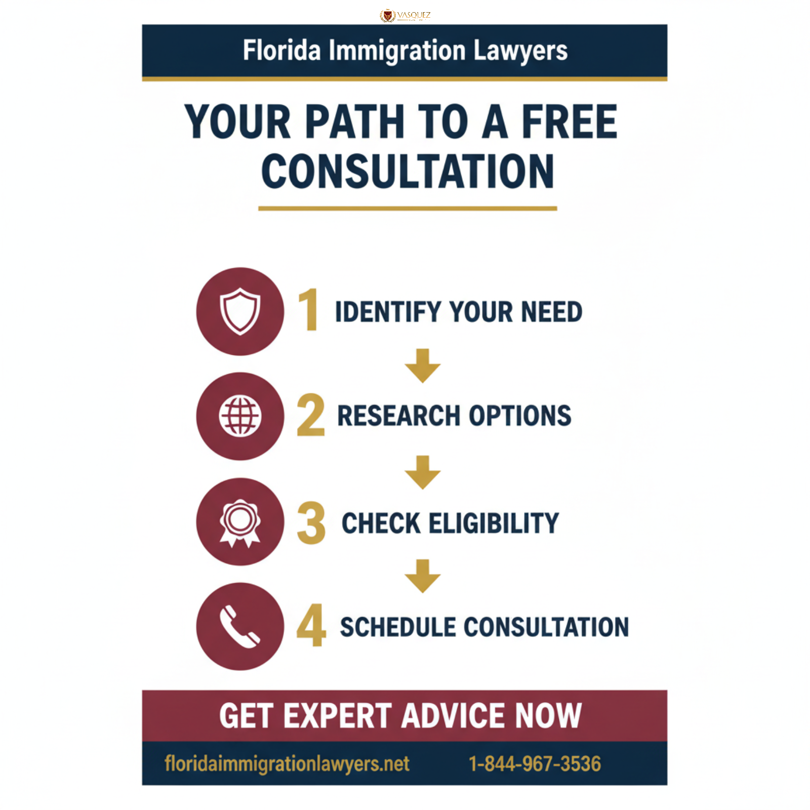 free consultation step-by-step process guide - Florida