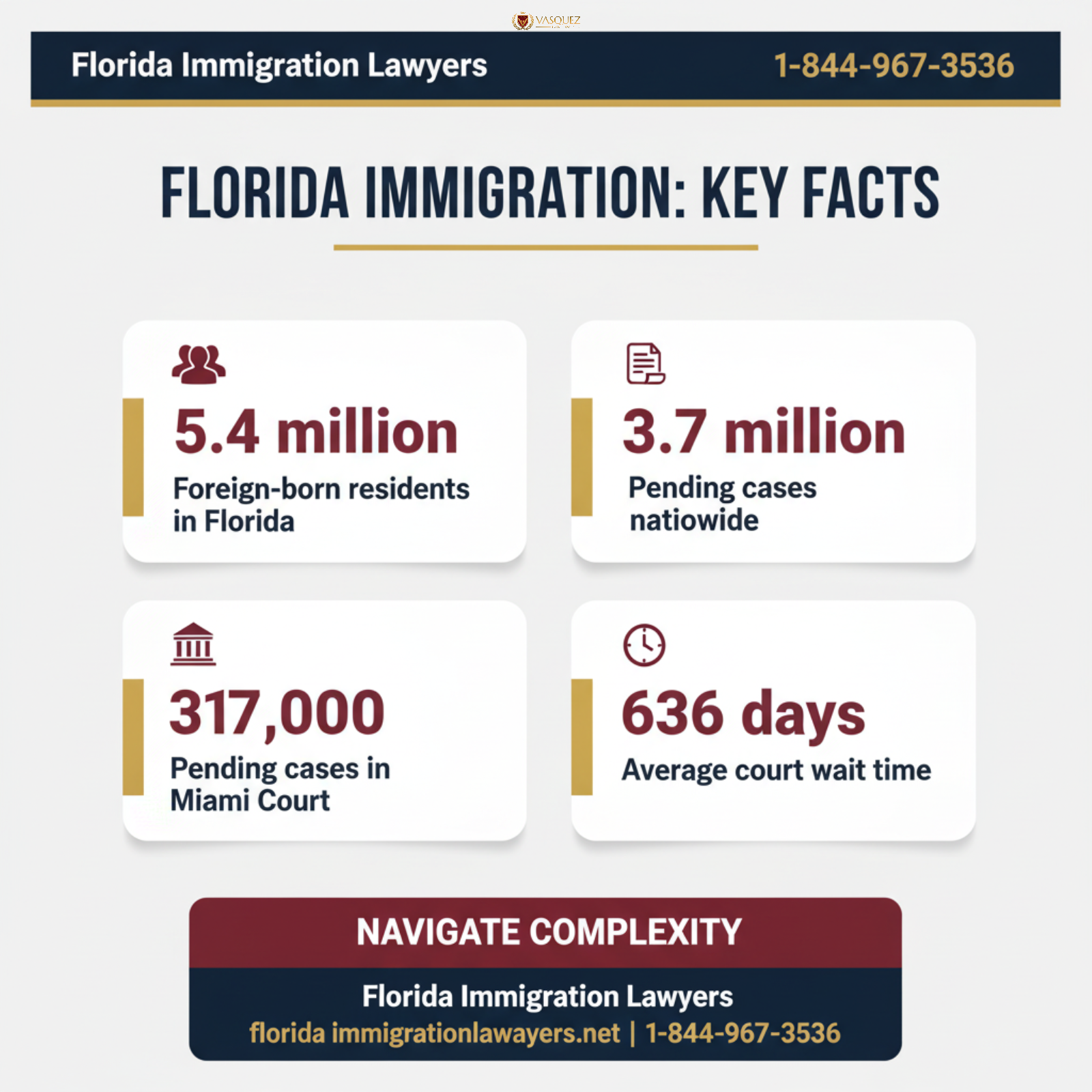 free consultation key statistics and data Florida 2026