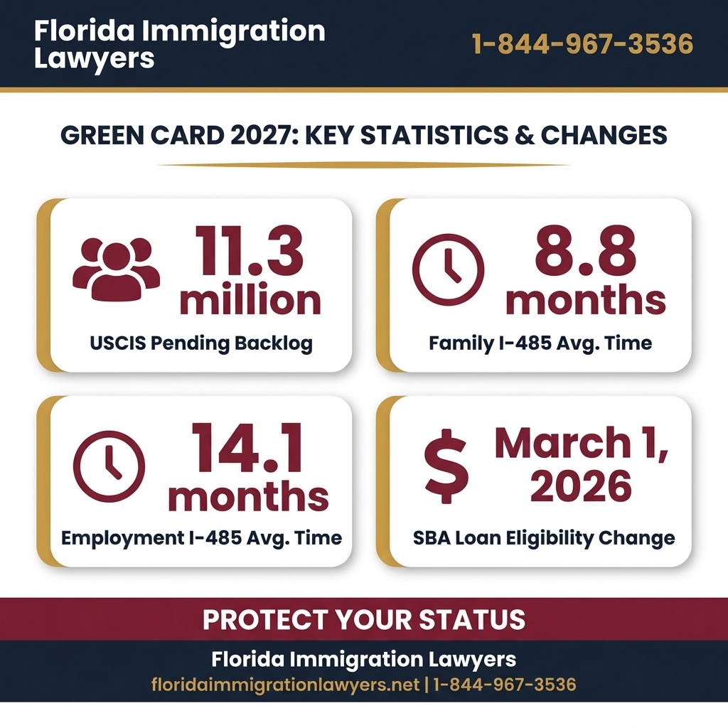 green card 2027 key statistics and data Florida 2026