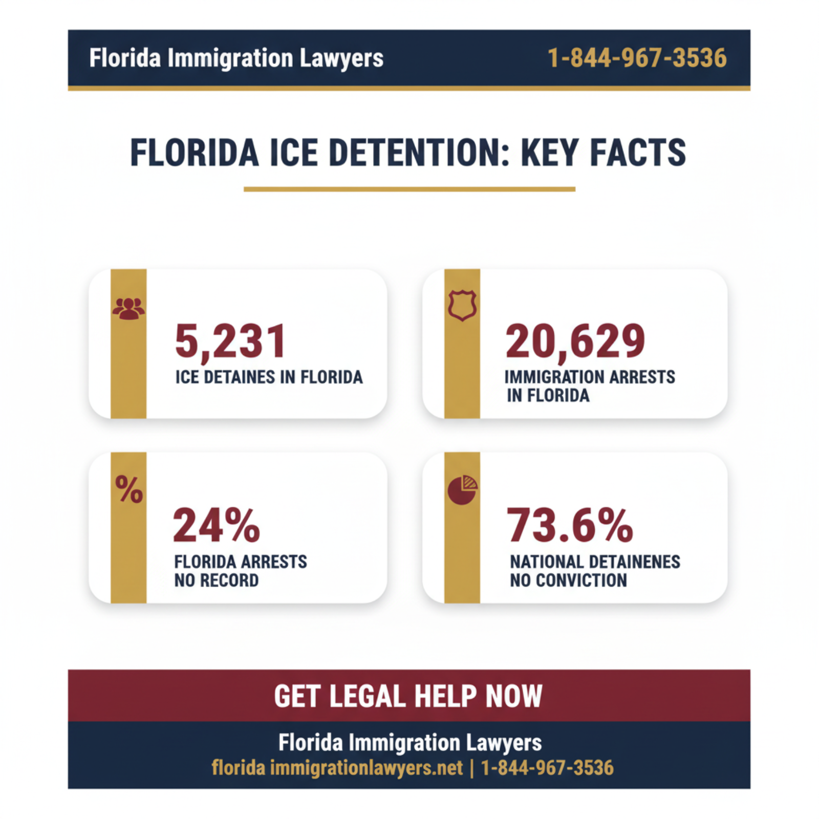 Key statistics and data