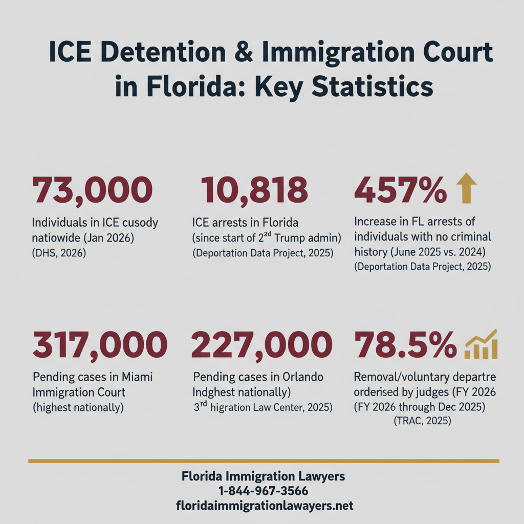Key statistics and data