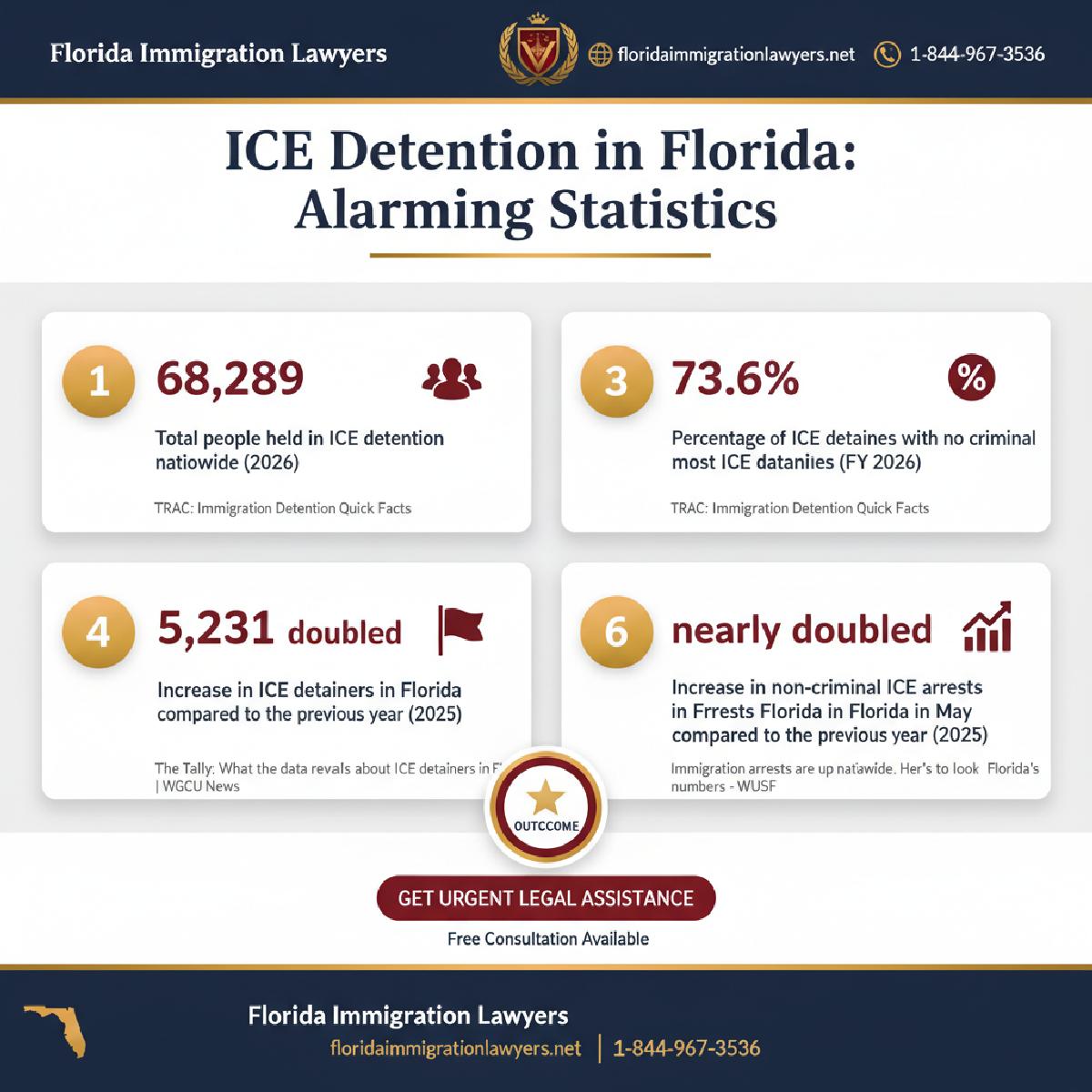 Key statistics and data