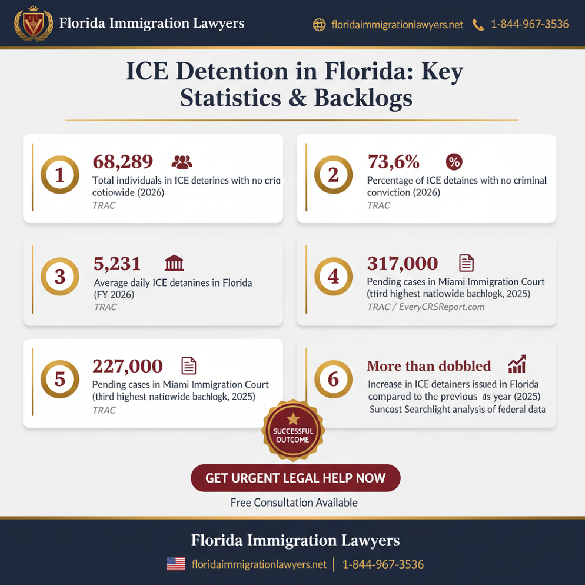 Key statistics and data