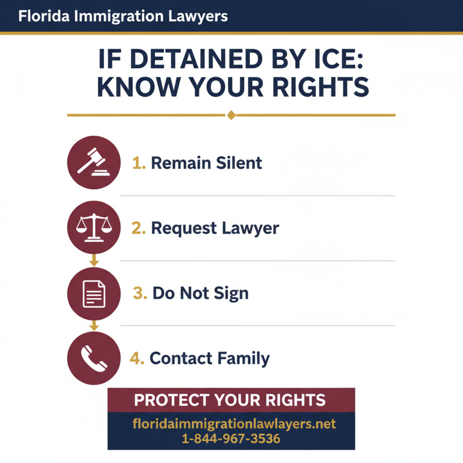 Step-by-step process infographic