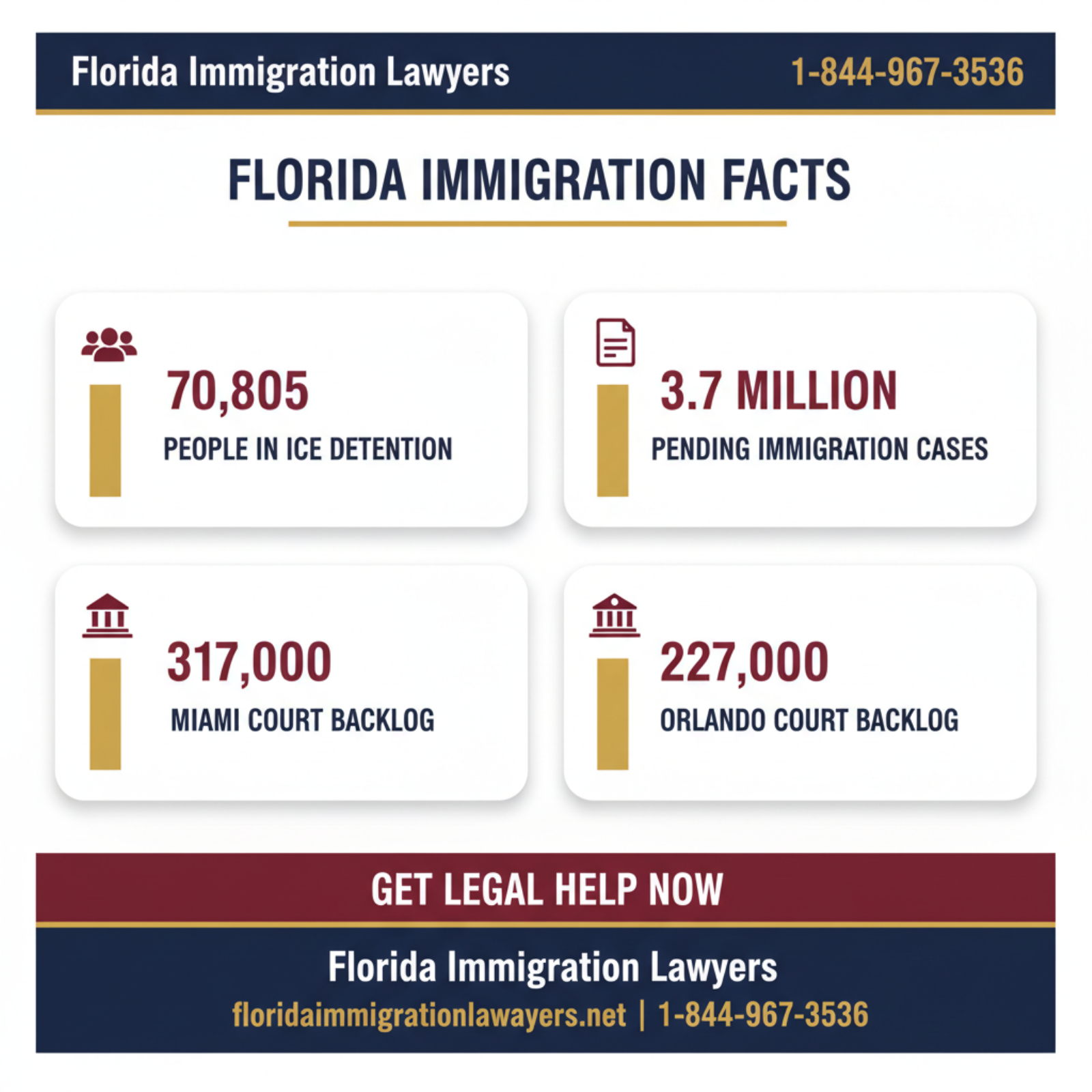Key statistics and data