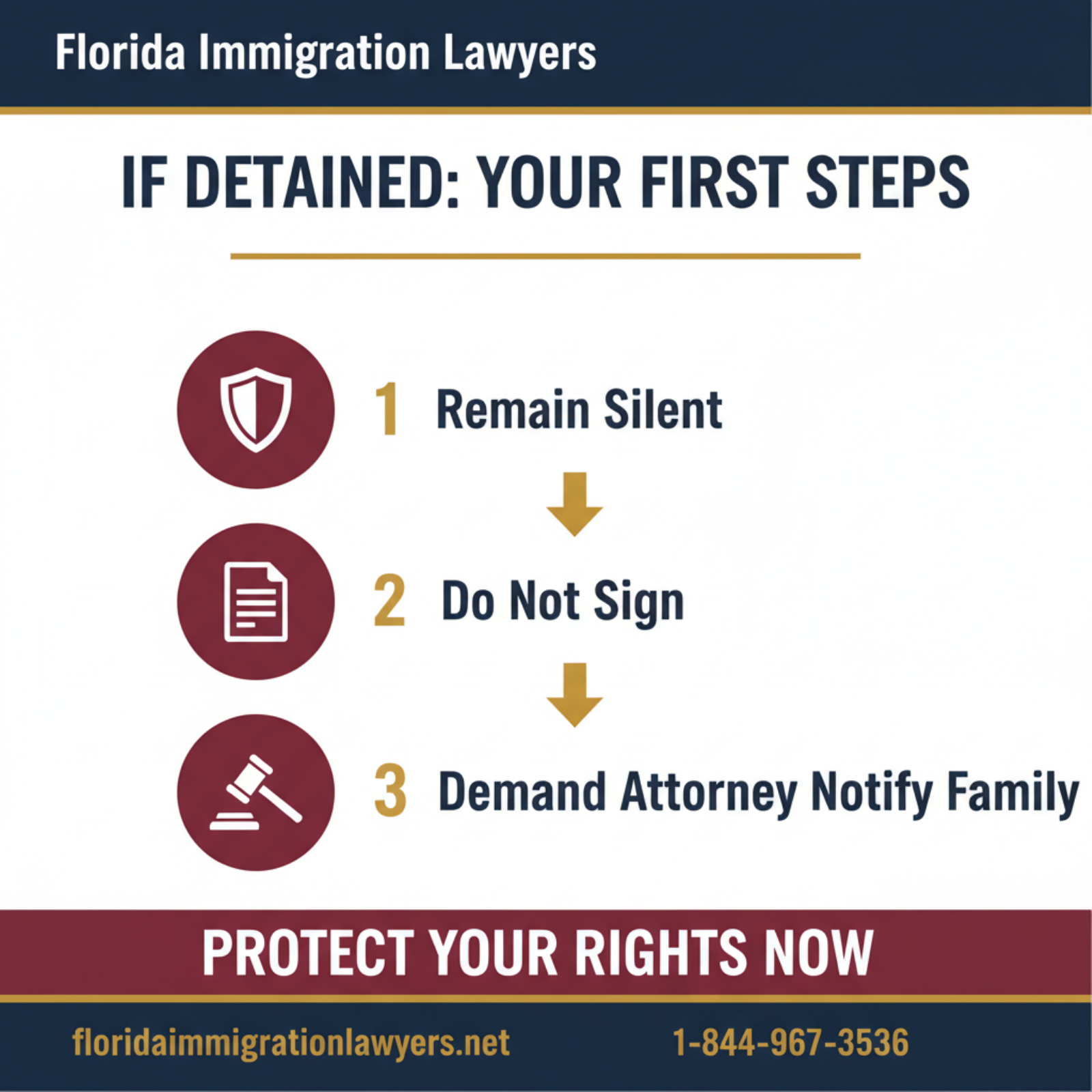 Step-by-step process infographic