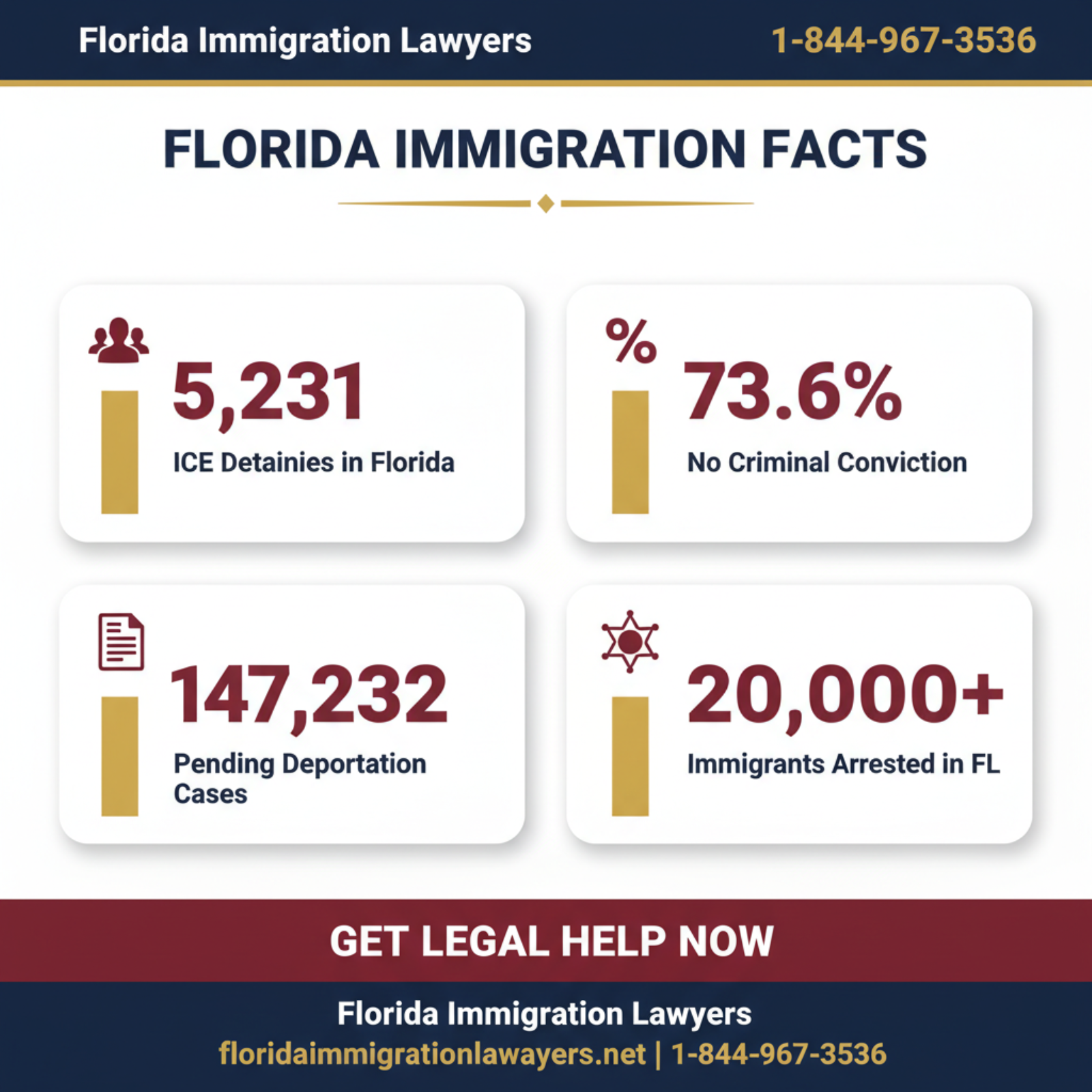 Key statistics and data