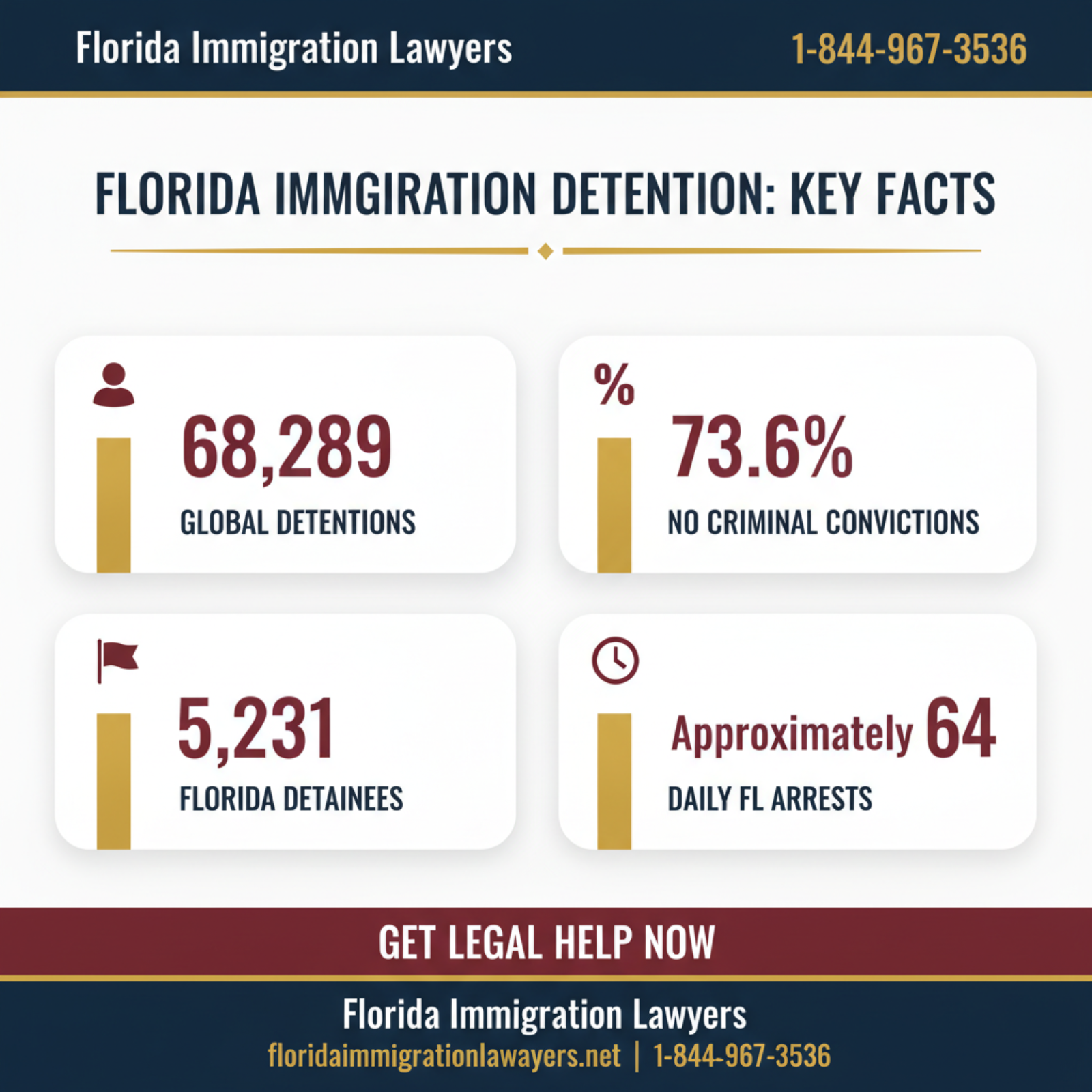 Key statistics and data