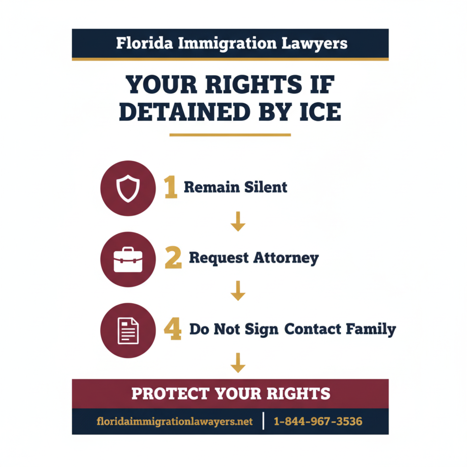 Step-by-step process infographic