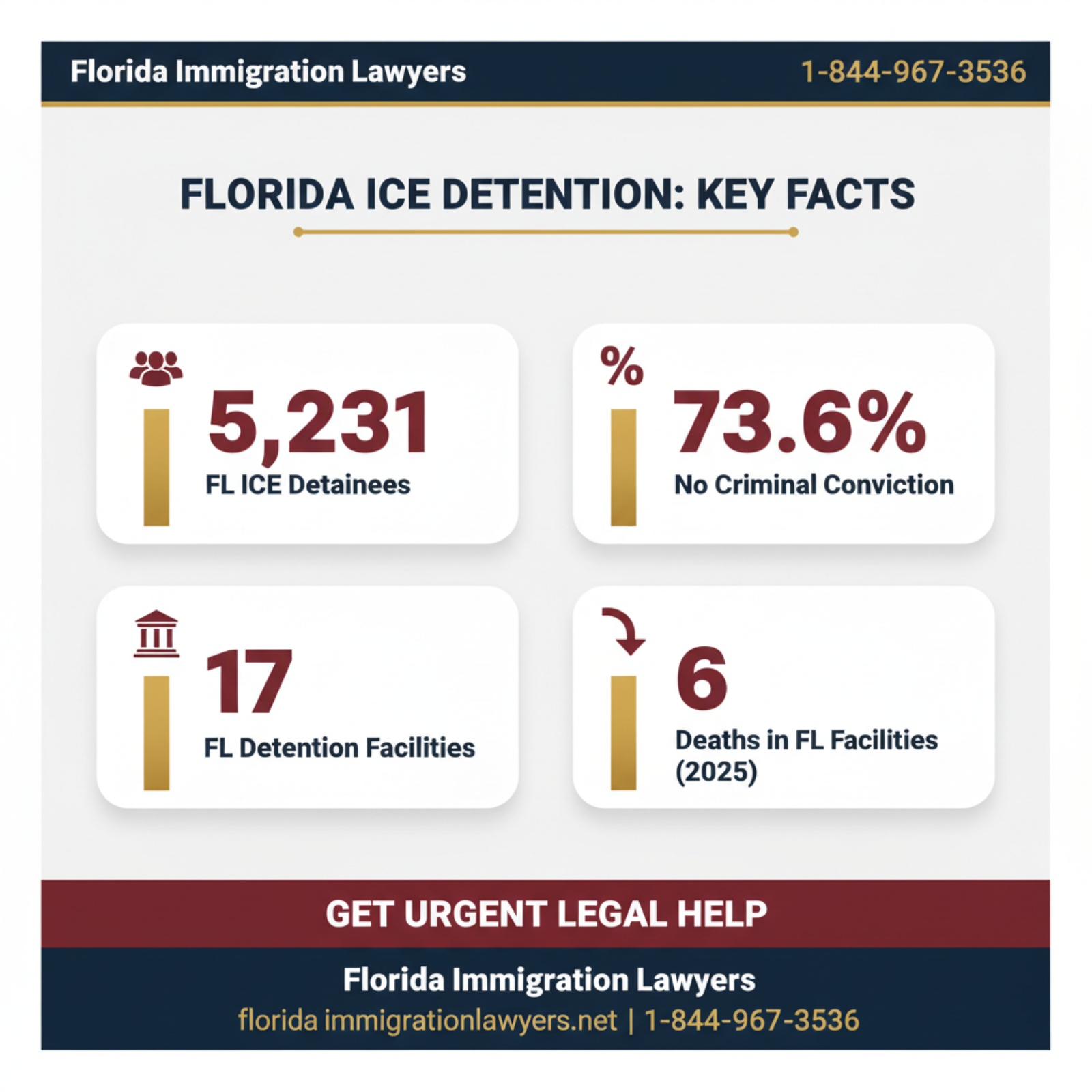 Key statistics and data