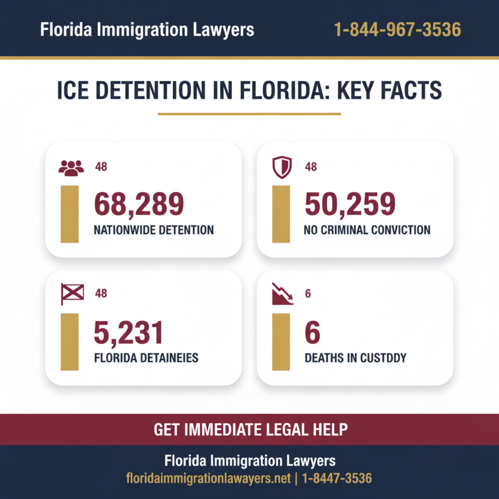 Key statistics and data