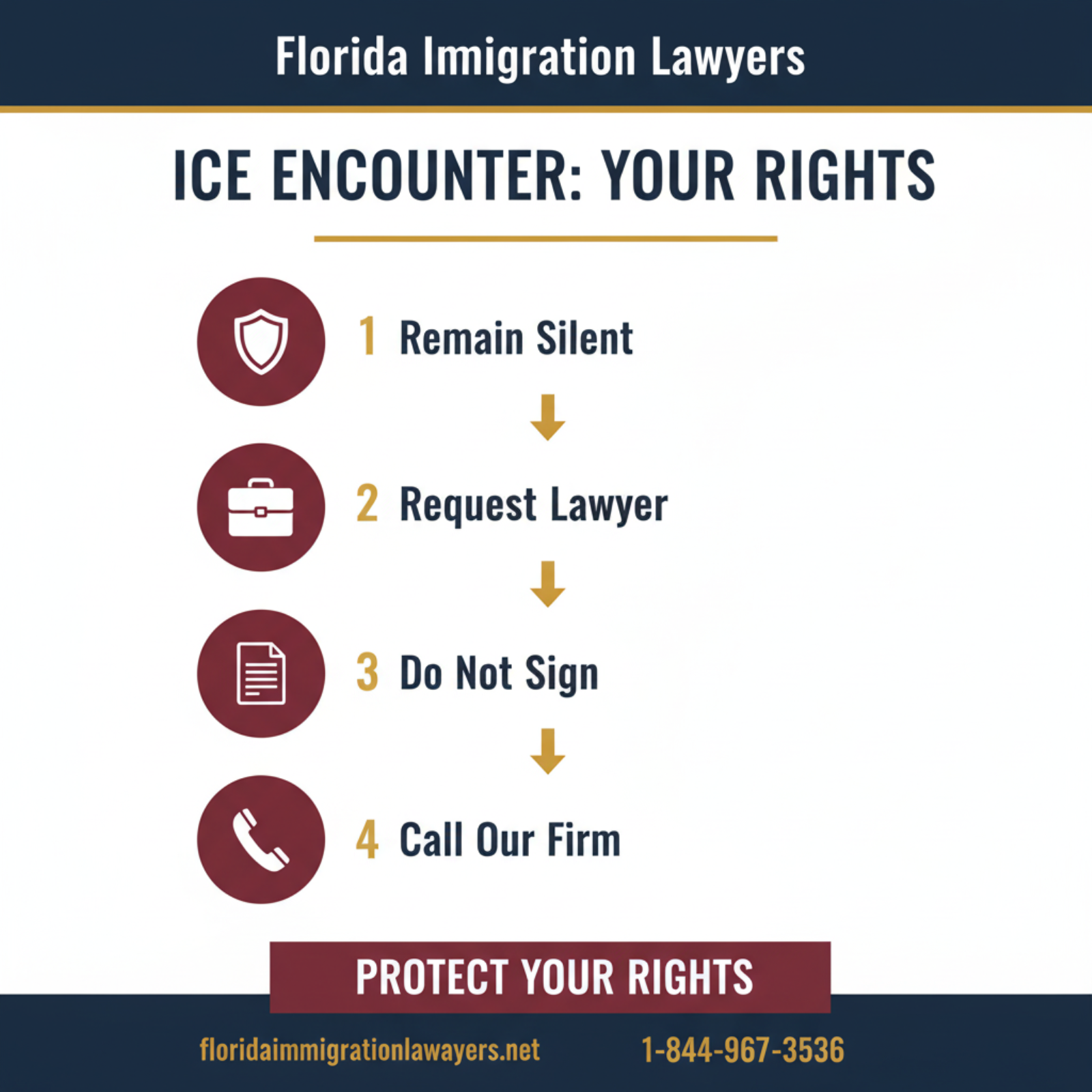 Step-by-step process infographic