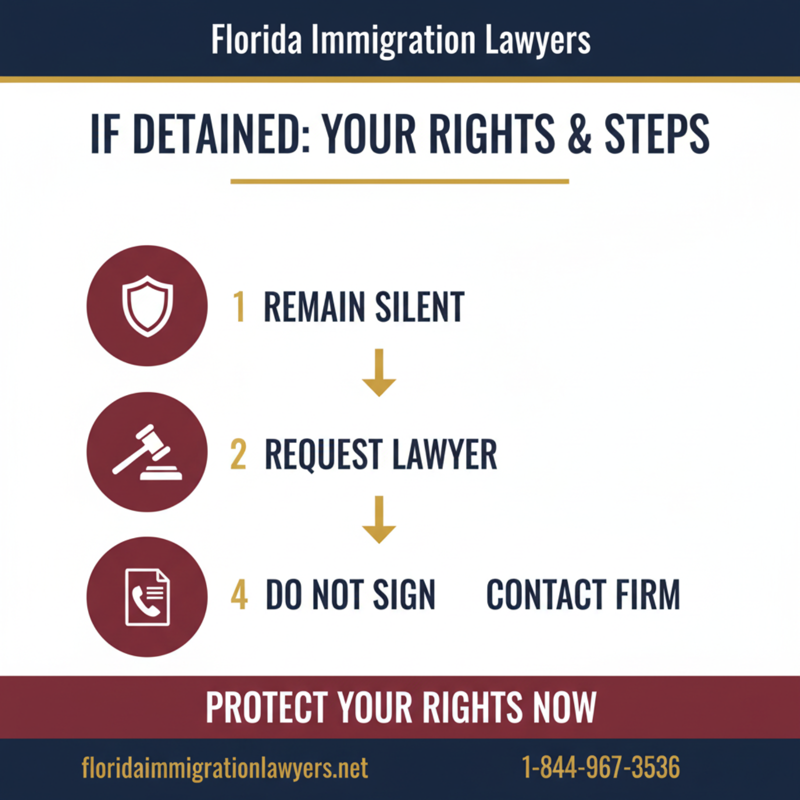 Step-by-step process infographic