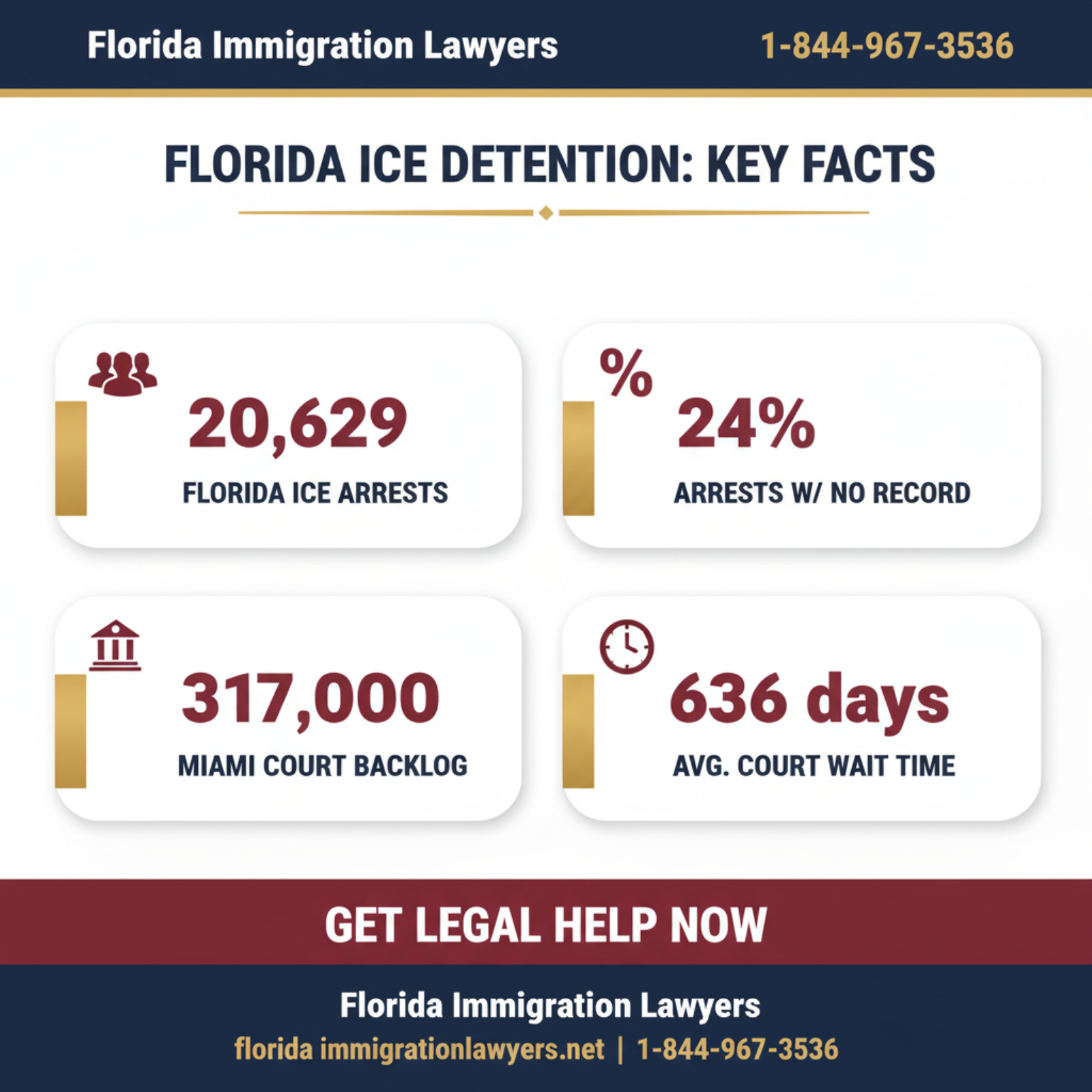 Key statistics and data