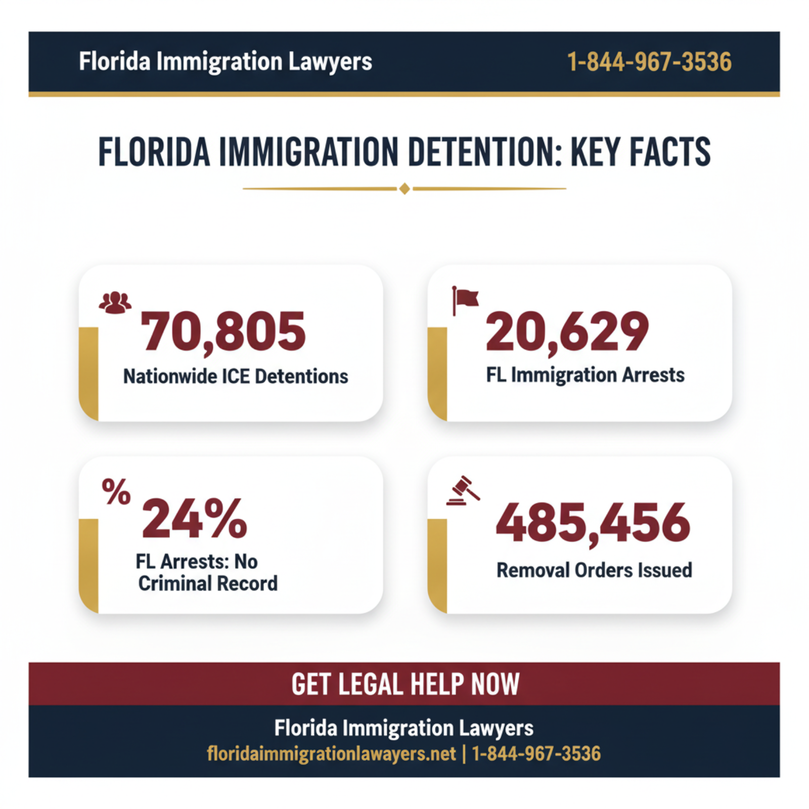 Key statistics and data