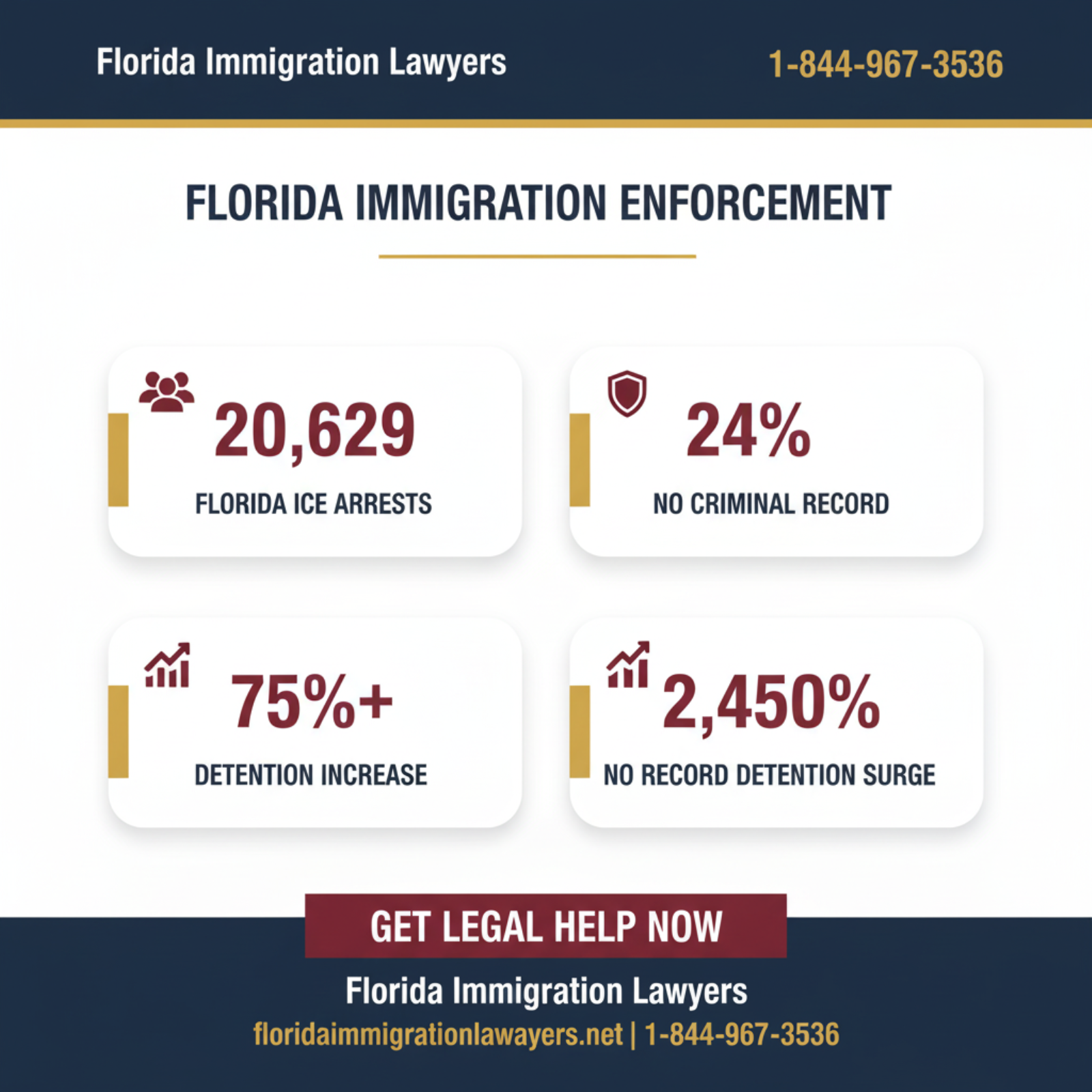 Key statistics and data