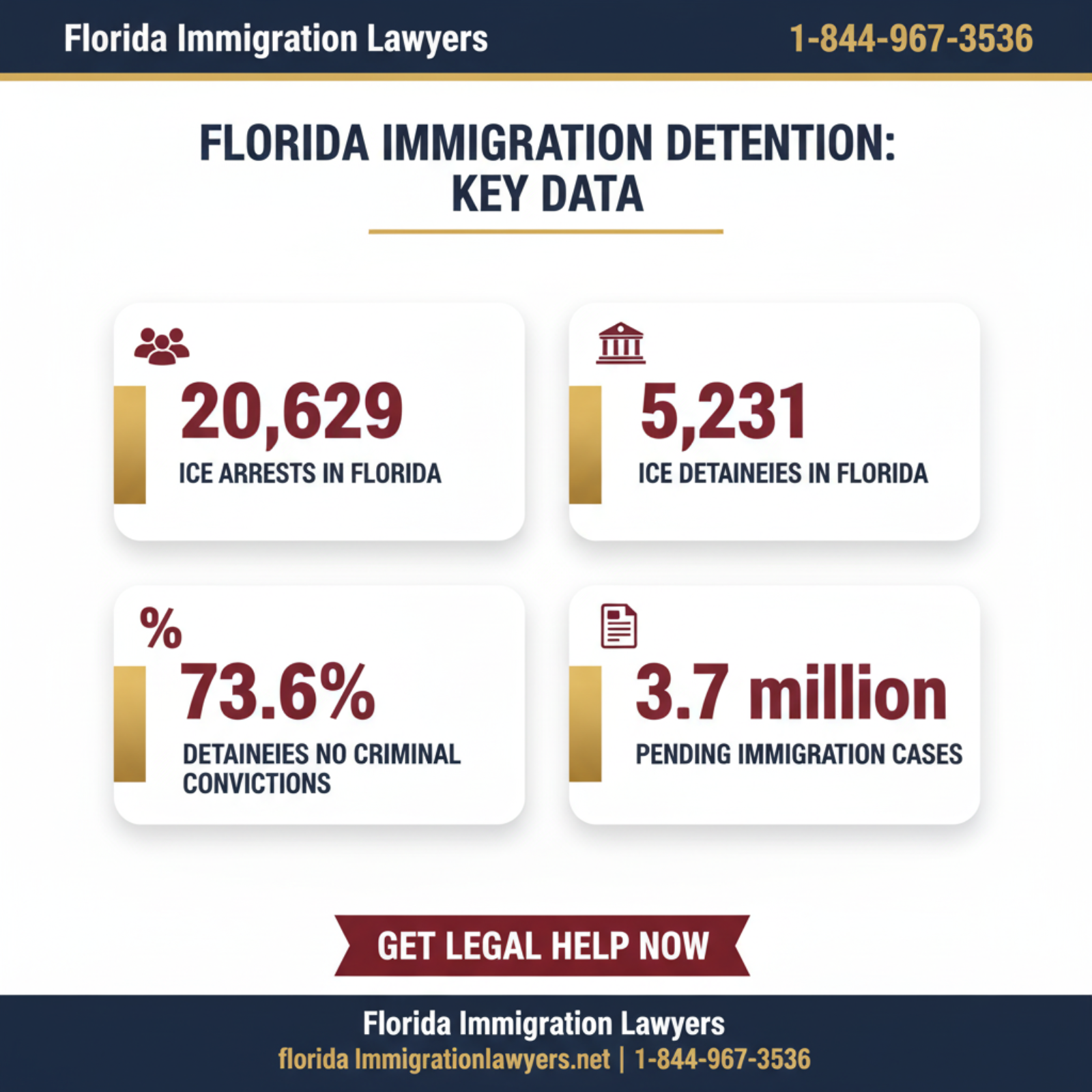 Key statistics and data