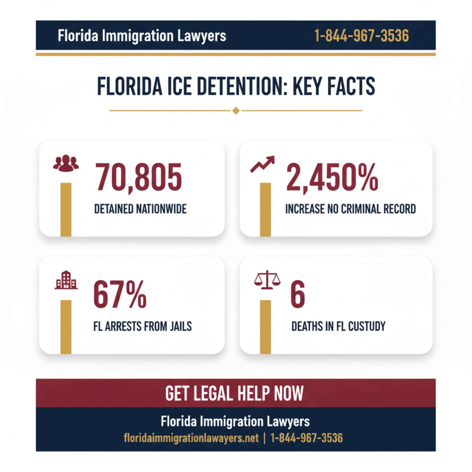 Key statistics and data