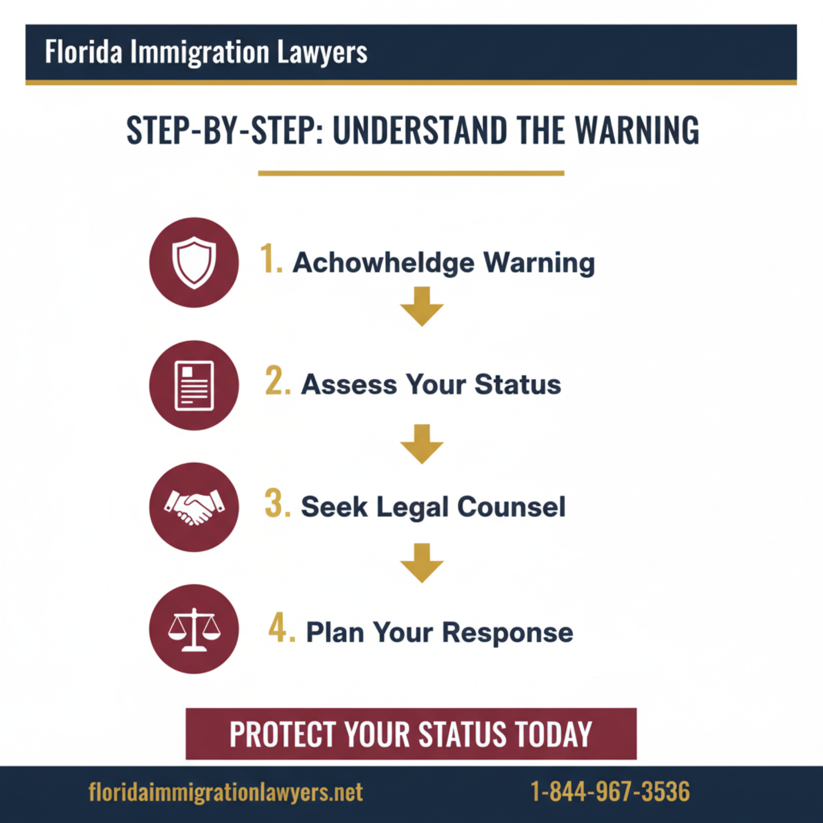 Step-by-step process infographic