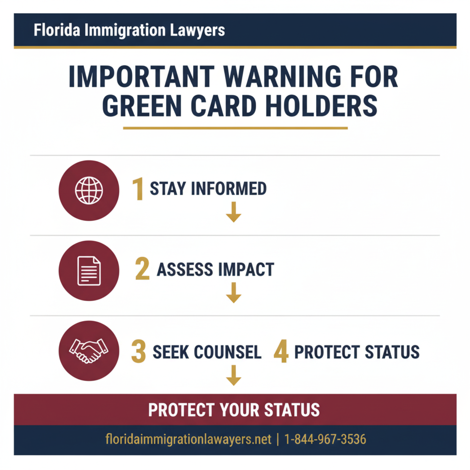 Step-by-step process infographic