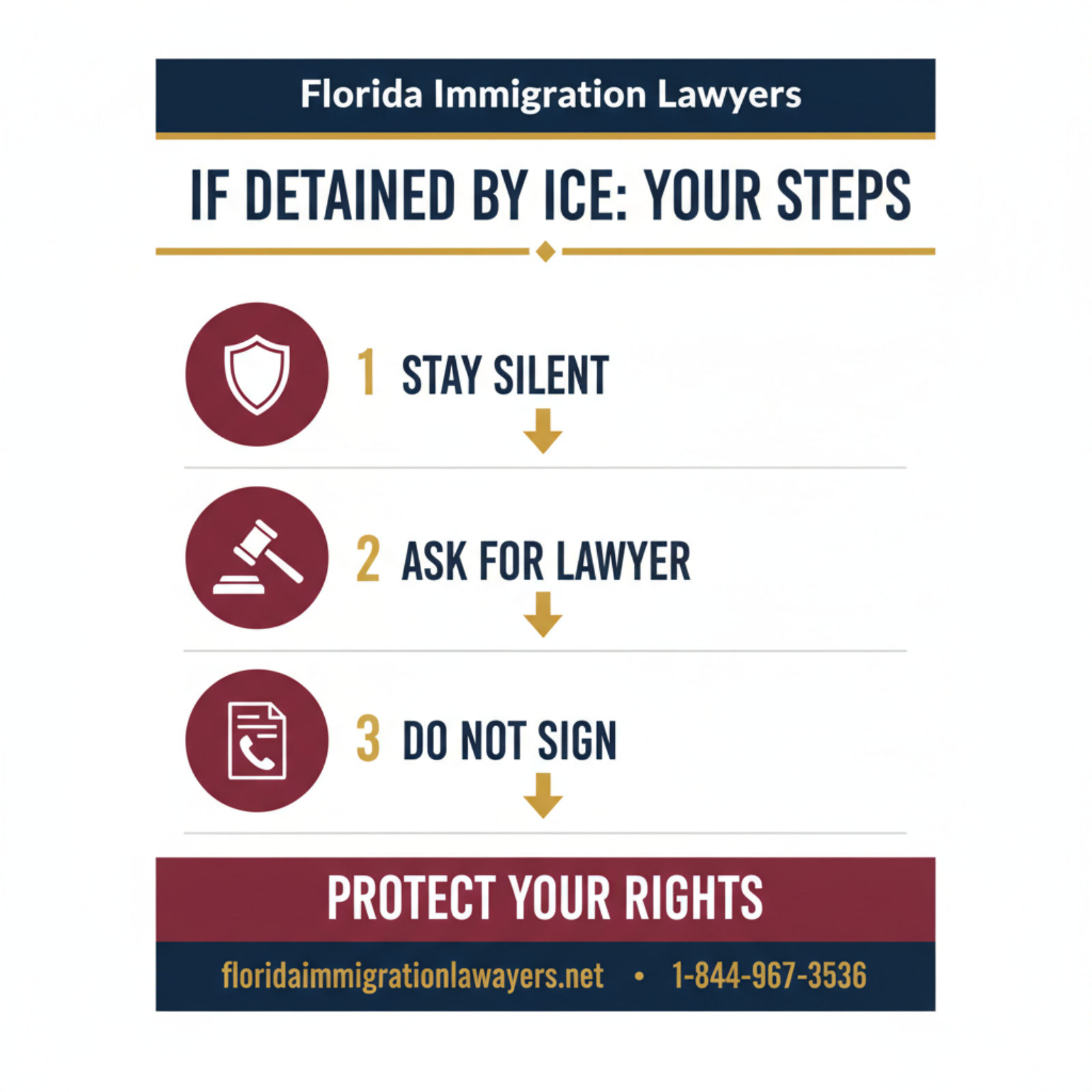 Step-by-step process infographic