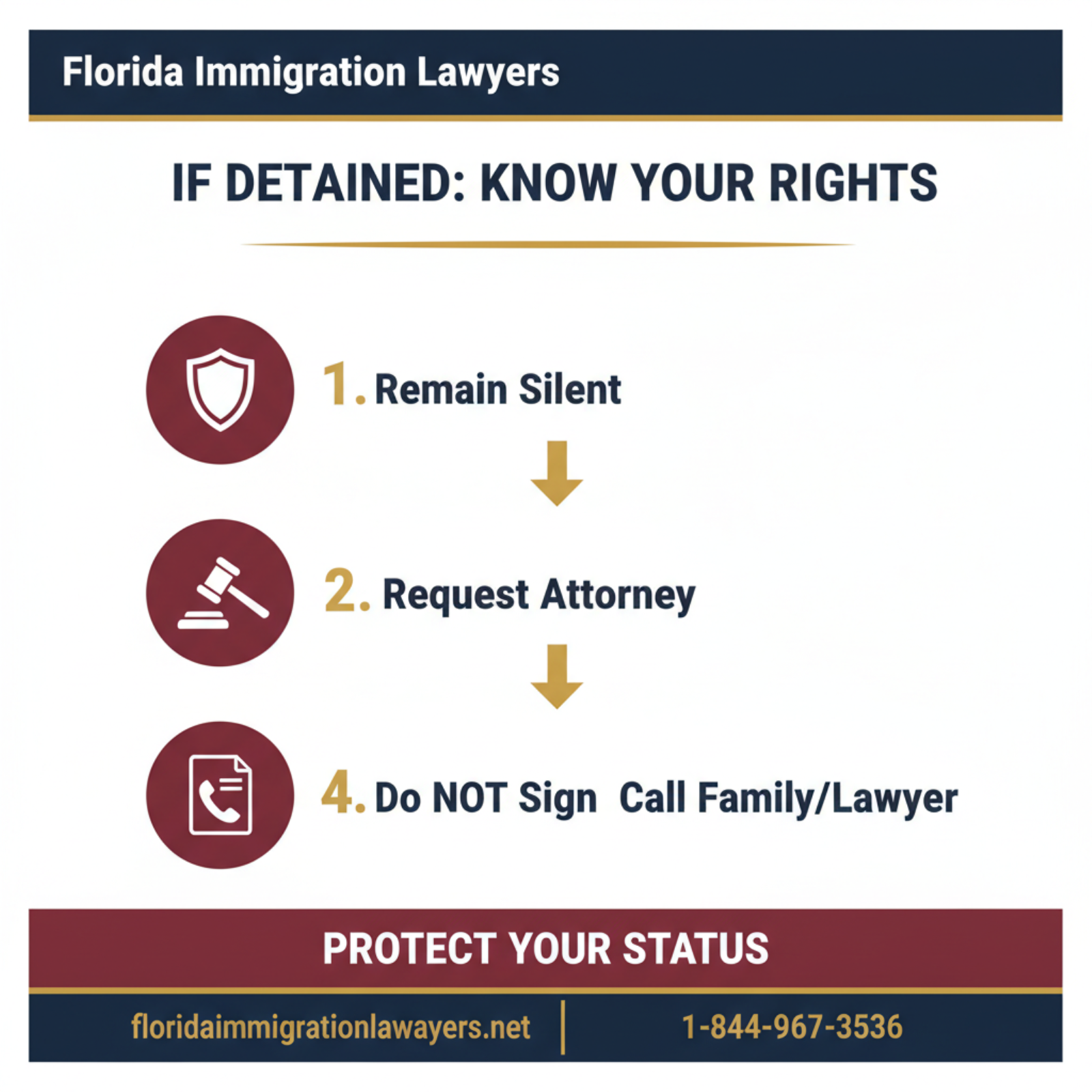 Step-by-step process infographic