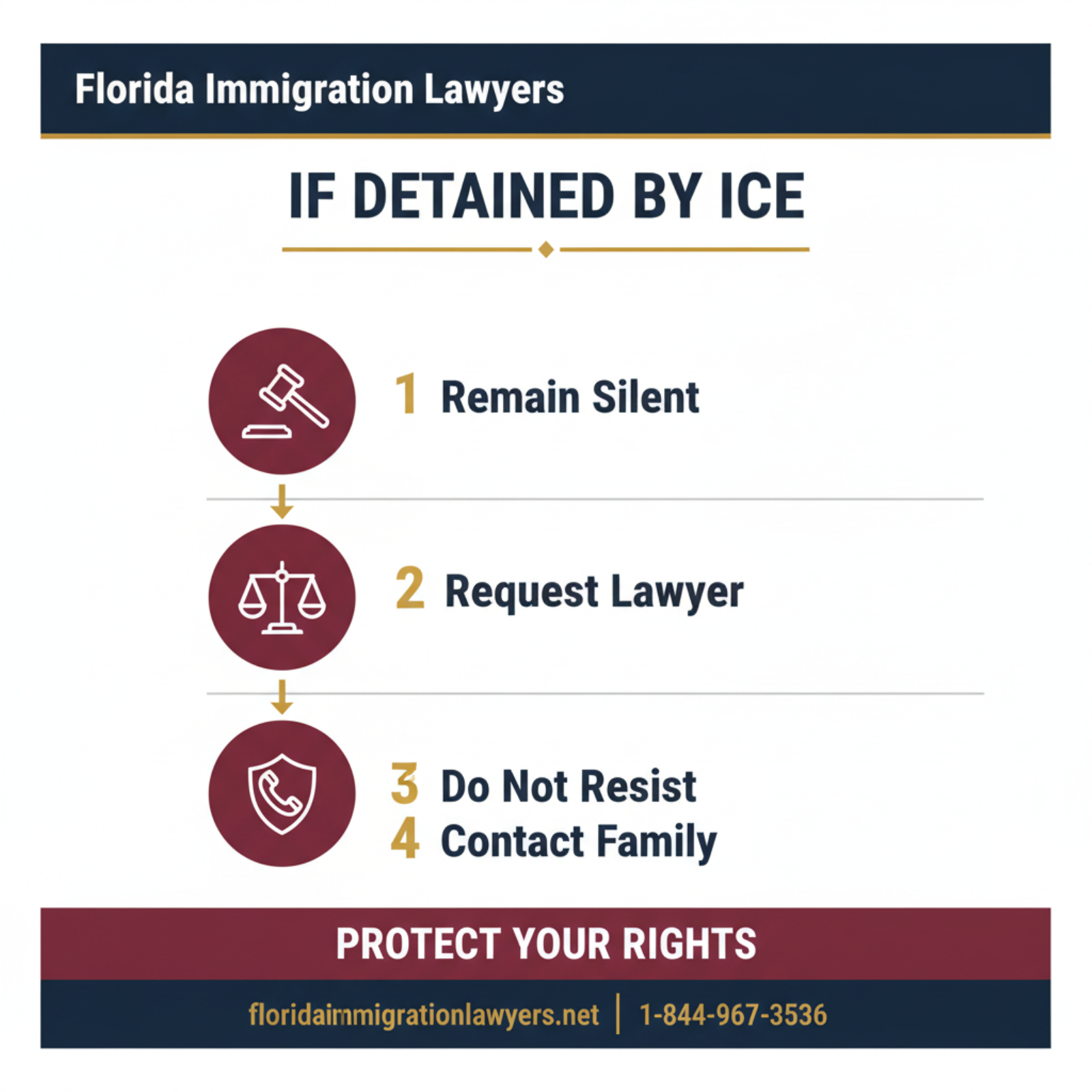 Step-by-step process infographic