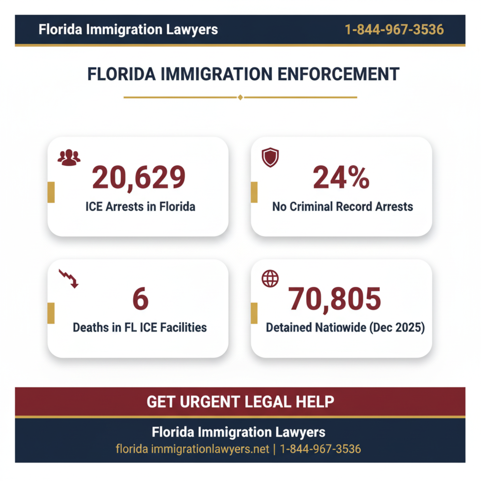 Key statistics and data