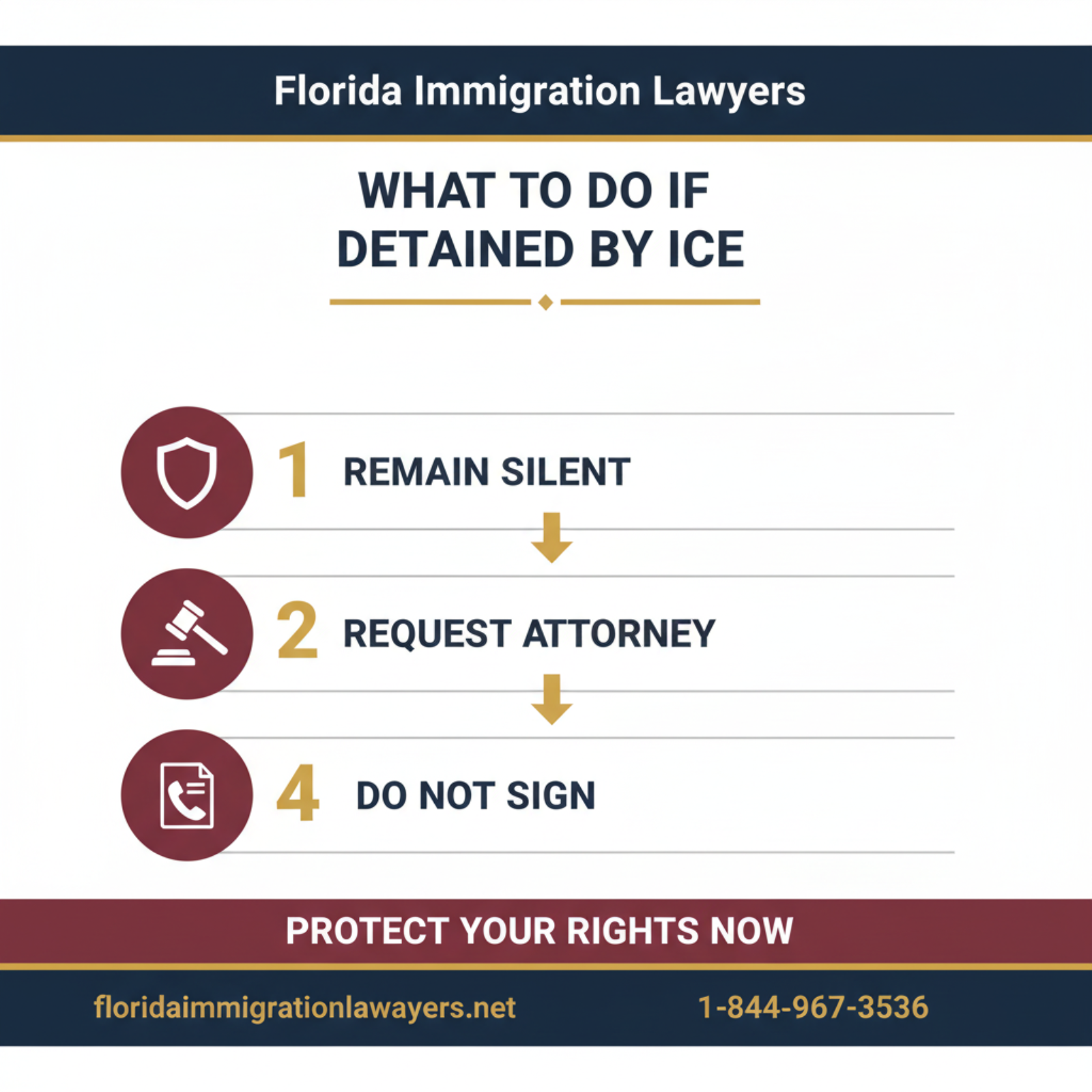 Step-by-step process infographic