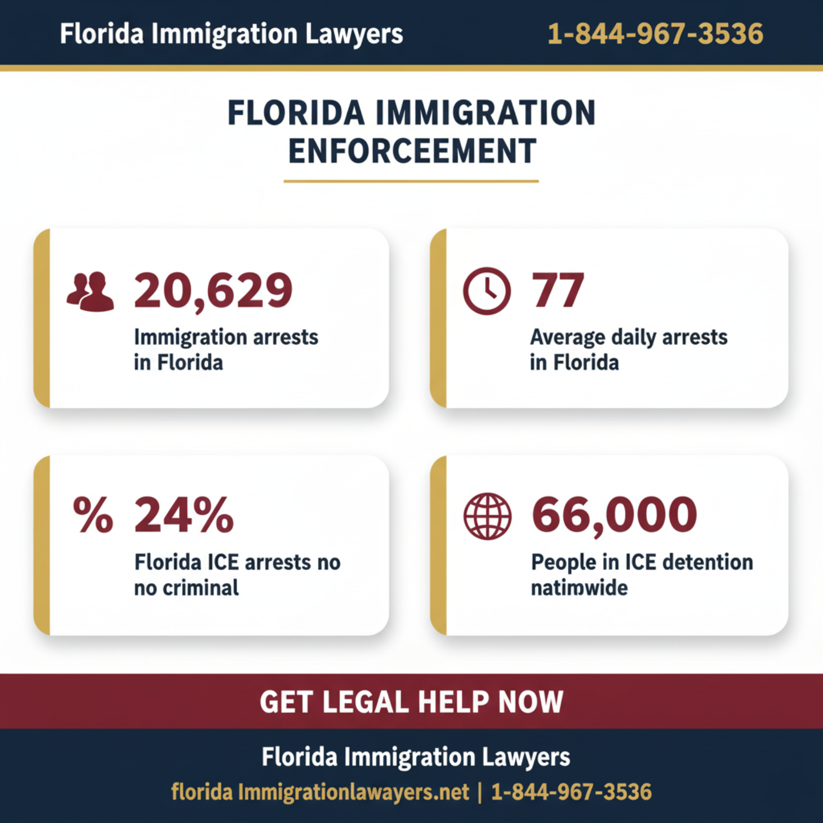 Key statistics and data