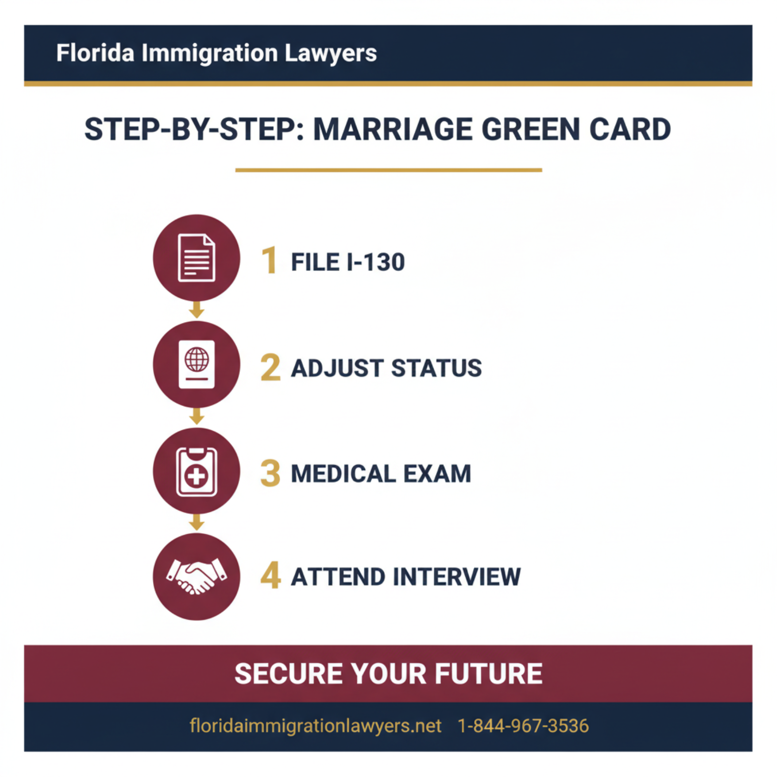 Step-by-step process infographic