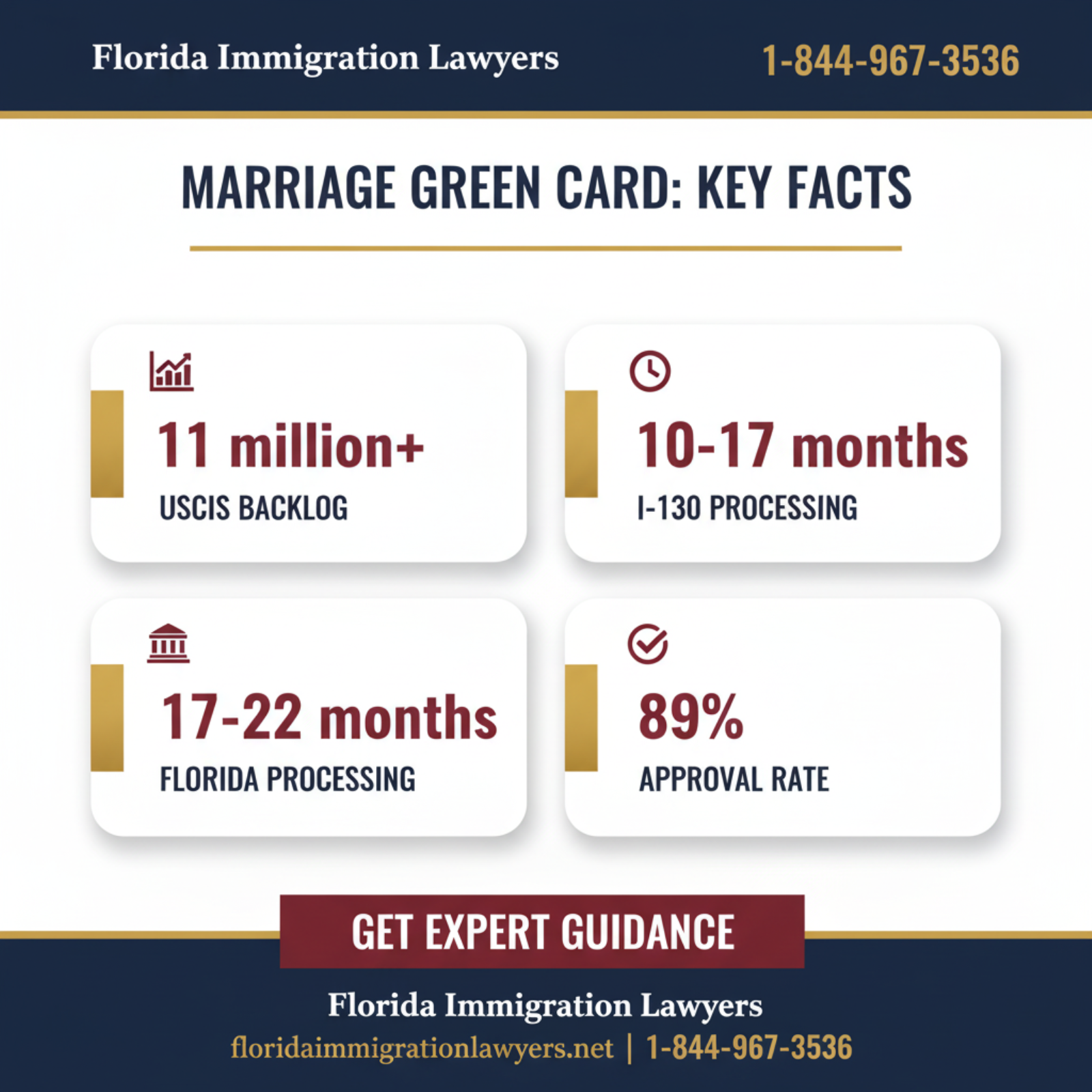 Key statistics and data