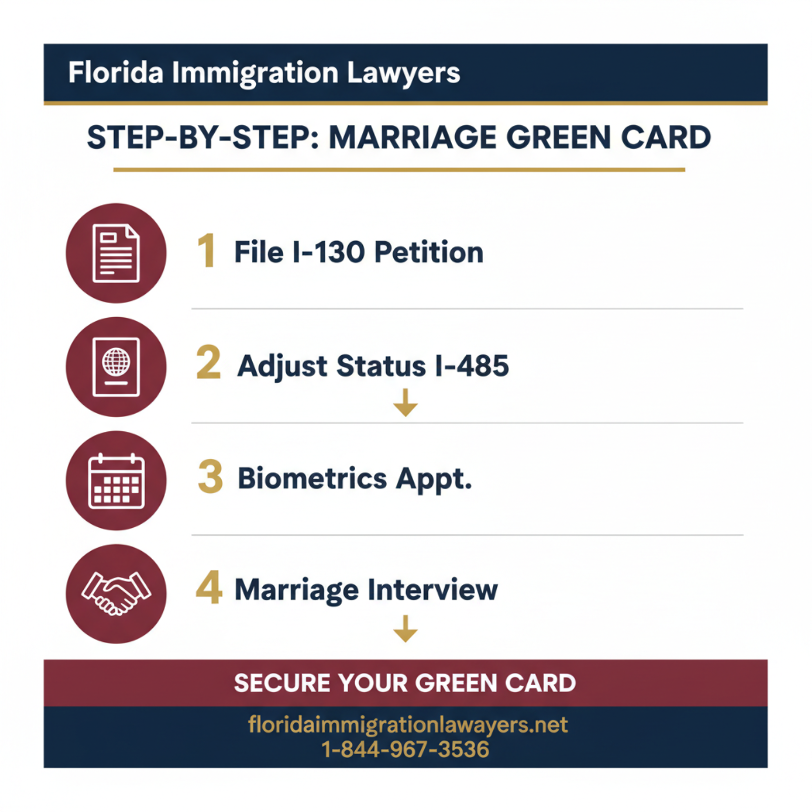 Step-by-step process infographic