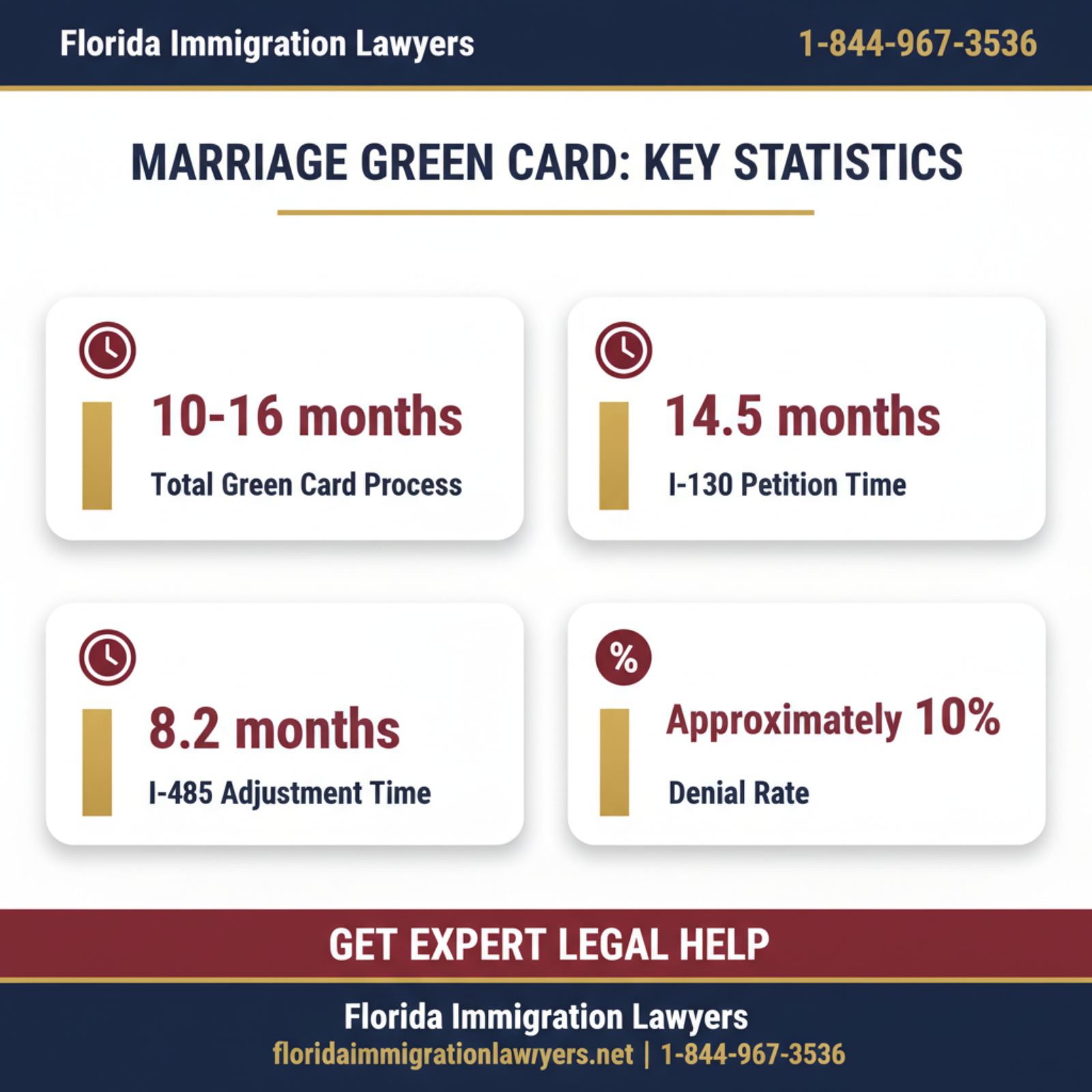 Key statistics and data