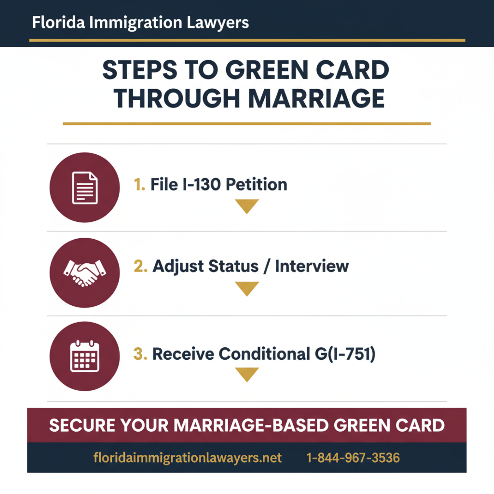 Step-by-step process infographic
