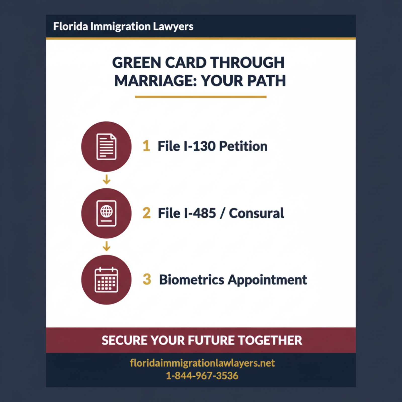 Step-by-step process infographic