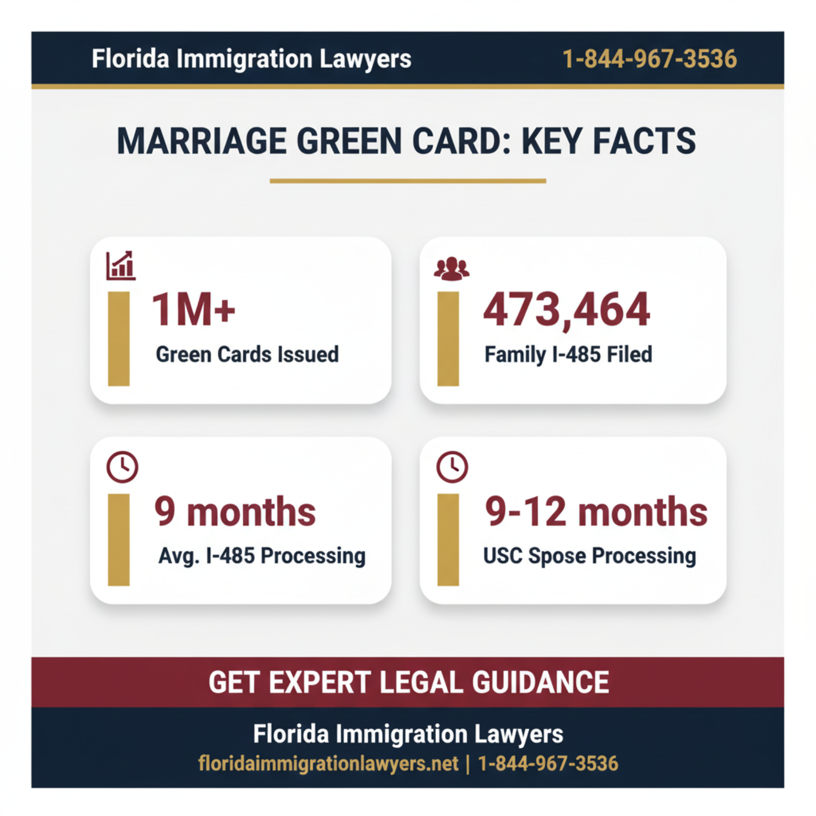 Key statistics and data